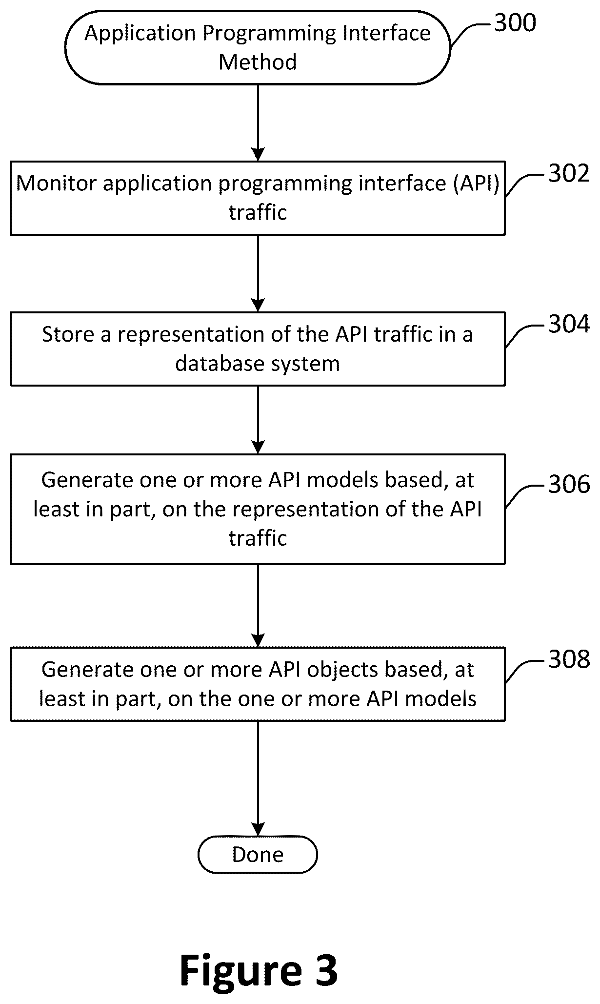 Patent US12333280 Figure 3 – Systems, methods, and devices for automatic application programming interface model generation based on network traffic