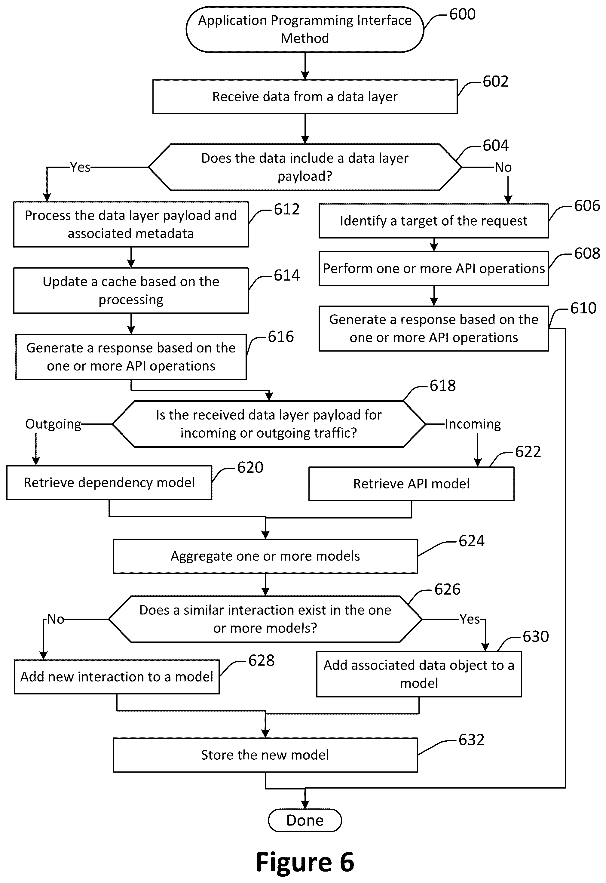 Patent US12333280 Figure 6 – Systems, methods, and devices for automatic application programming interface model generation based on network traffic