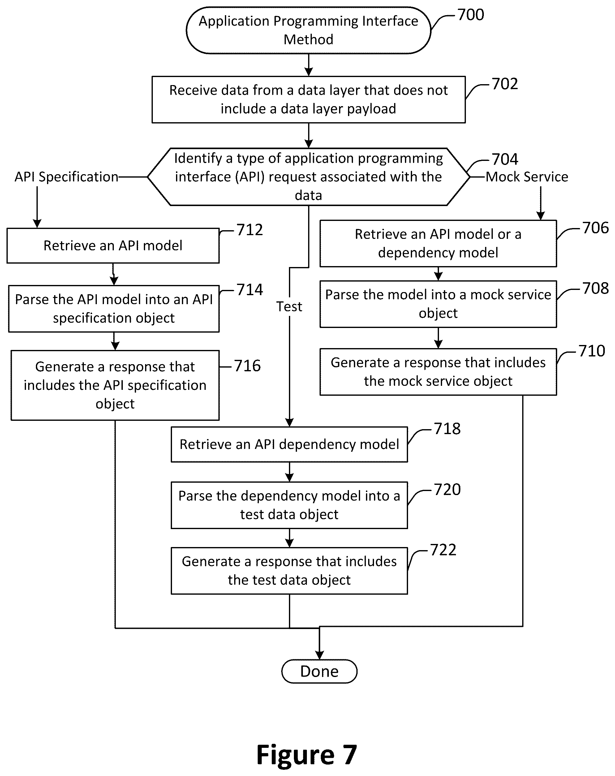Patent US12333280 Figure 7 – Systems, methods, and devices for automatic application programming interface model generation based on network traffic