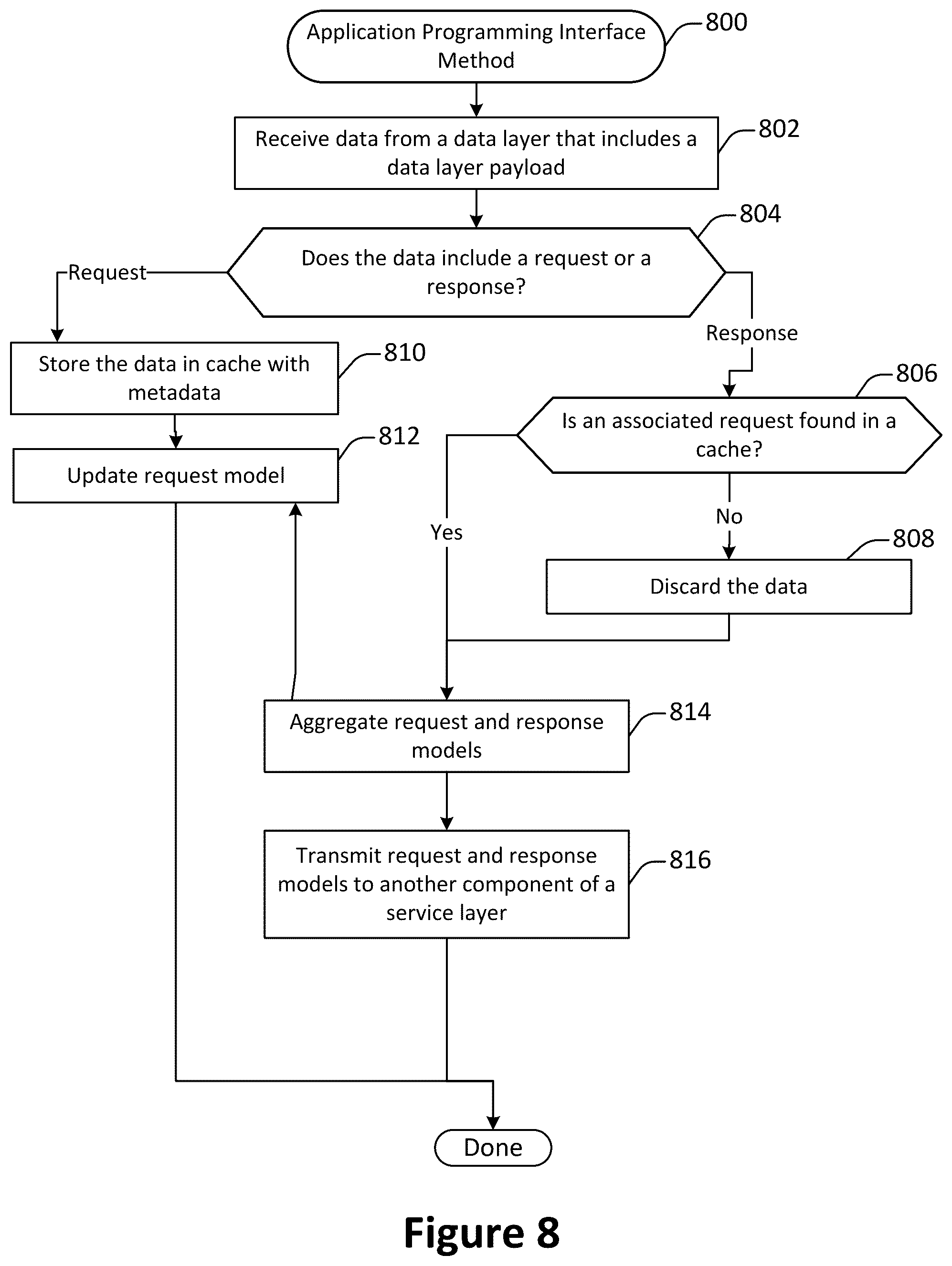 Patent US12333280 Figure 8 – Systems, methods, and devices for automatic application programming interface model generation based on network traffic