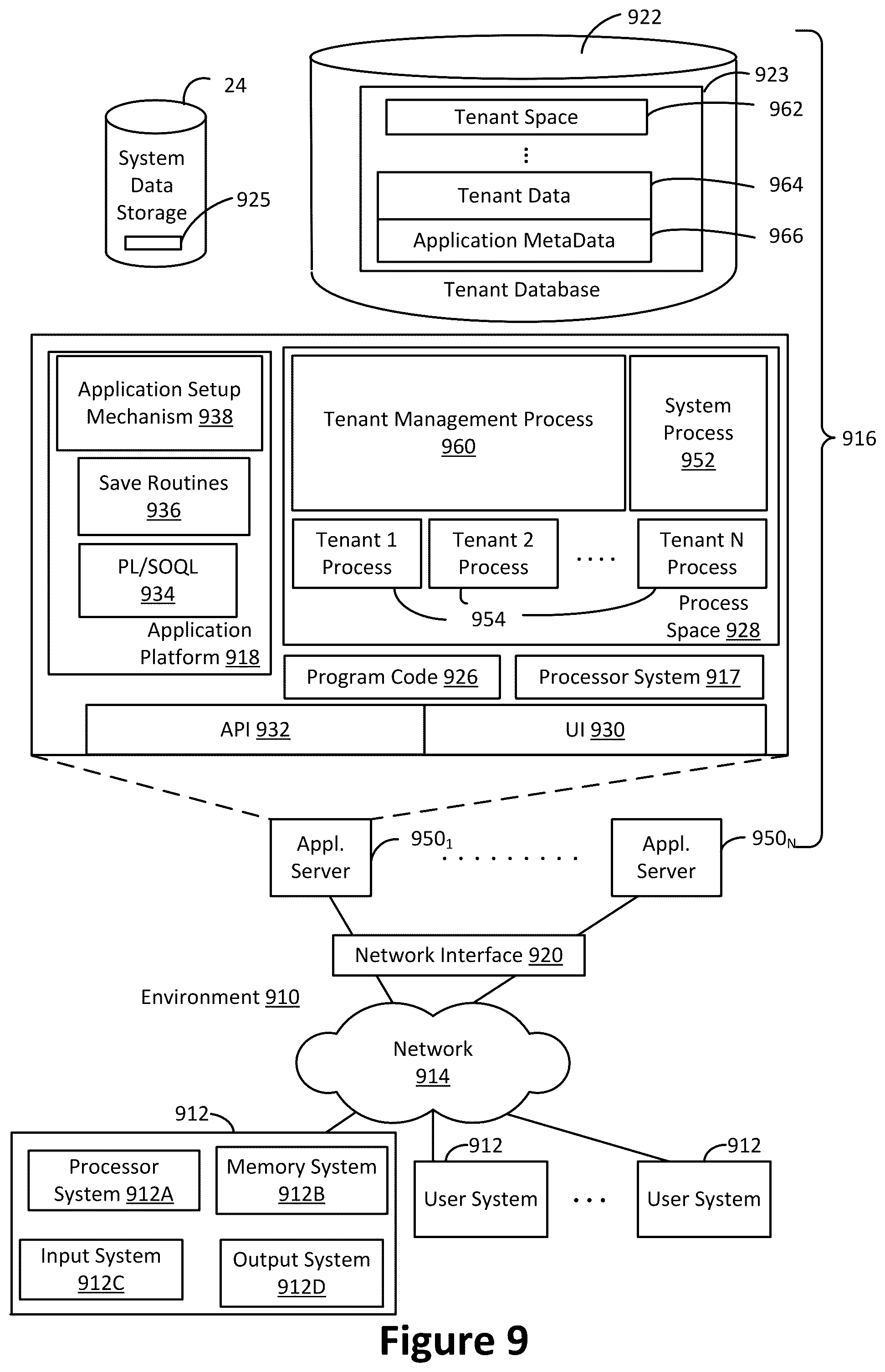 Patent US12333280 Figure 9 – Systems, methods, and devices for automatic application programming interface model generation based on network traffic