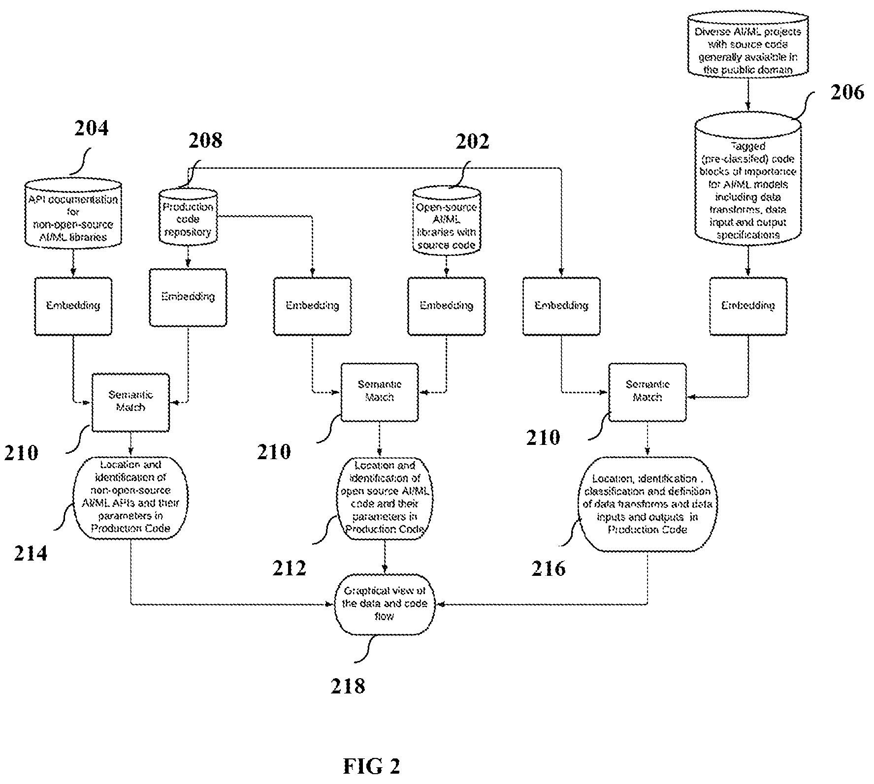 Patent US12333281 Figure 2 – Method and system for automated discovery of artificial intelligence (AI)/ machine learning (ML) assets in an enterprise
