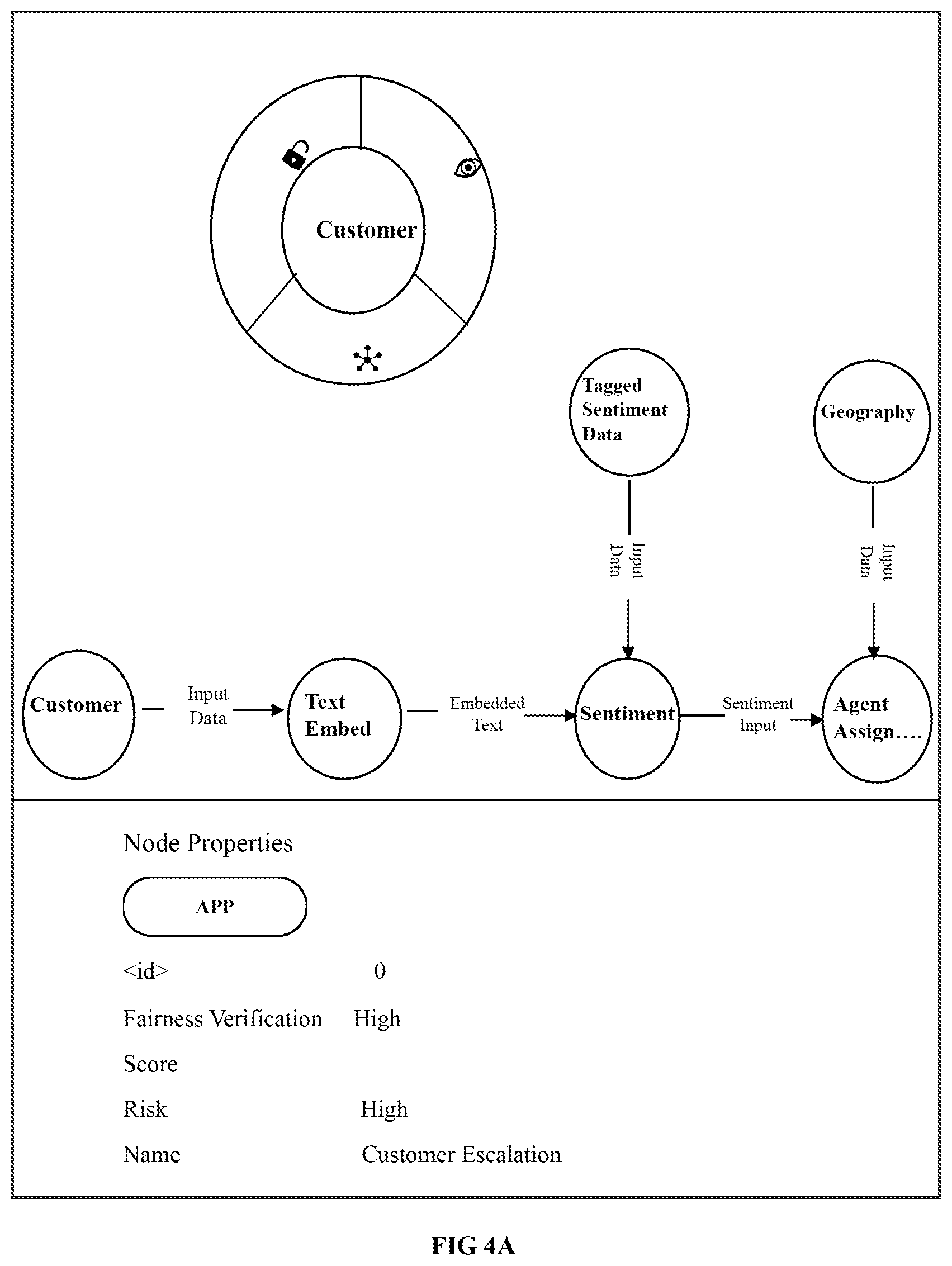 Patent US12333281 Figure 4 – Method and system for automated discovery of artificial intelligence (AI)/ machine learning (ML) assets in an enterprise