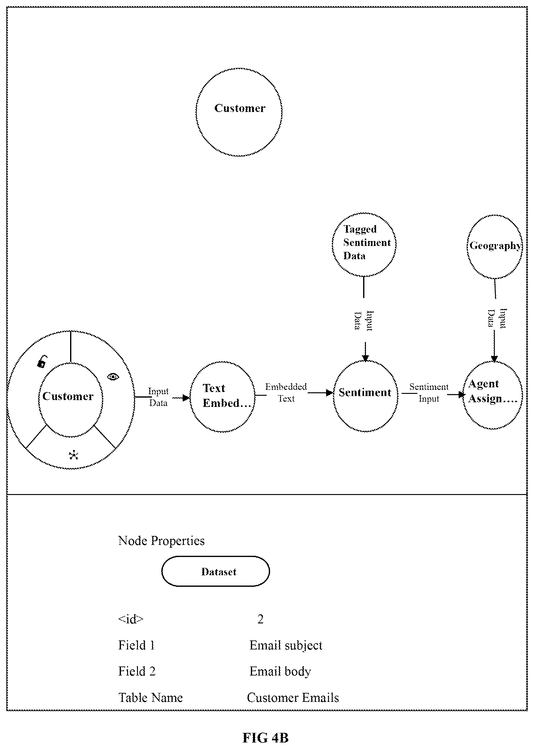 Patent US12333281 Figure 5 – Method and system for automated discovery of artificial intelligence (AI)/ machine learning (ML) assets in an enterprise