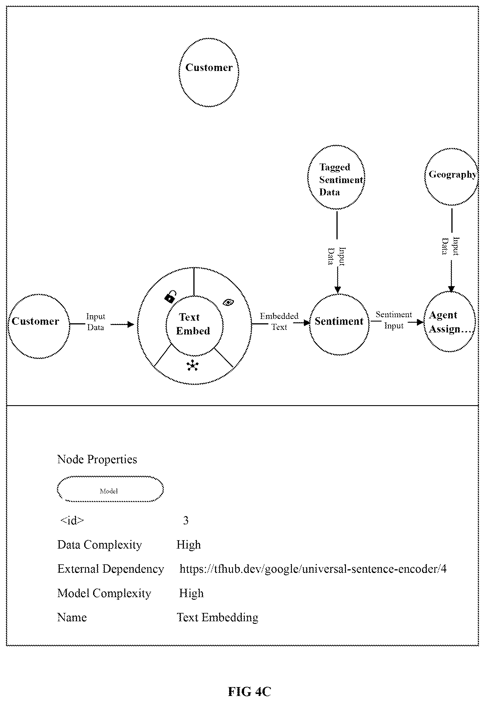 Patent US12333281 Figure 6 – Method and system for automated discovery of artificial intelligence (AI)/ machine learning (ML) assets in an enterprise