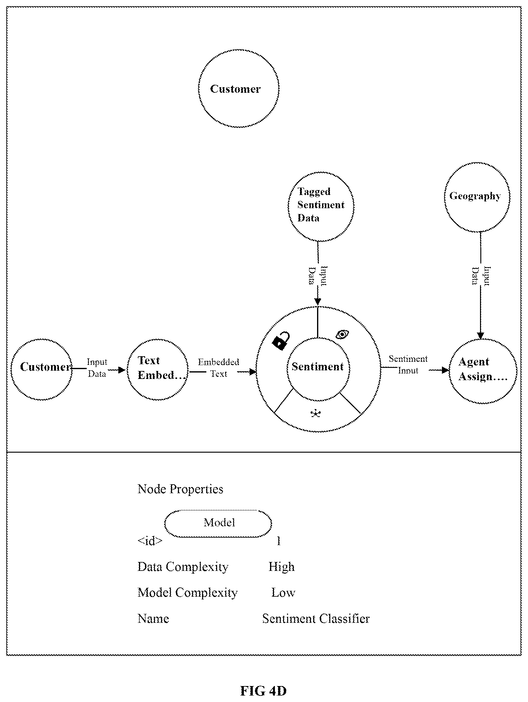 Patent US12333281 Figure 7 – Method and system for automated discovery of artificial intelligence (AI)/ machine learning (ML) assets in an enterprise