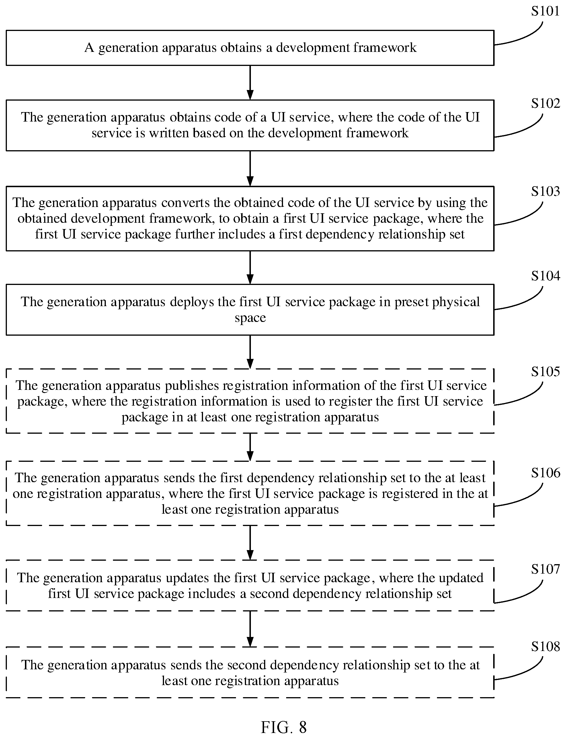 Patent US12333282 Figure 5 – UI service package generation and registration method and apparatus, and UI service loading method and apparatus