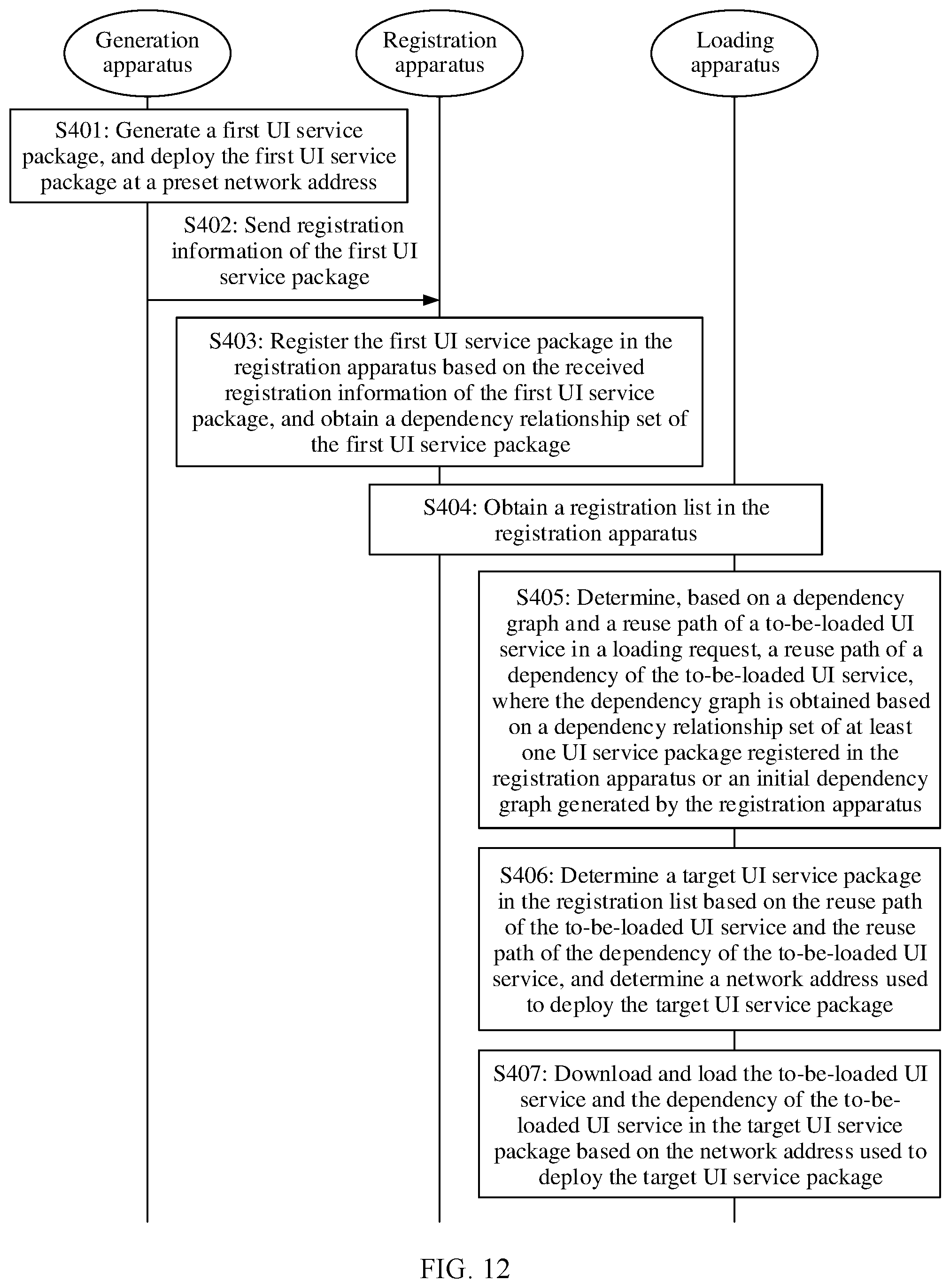 Patent US12333282 Figure 8 – UI service package generation and registration method and apparatus, and UI service loading method and apparatus