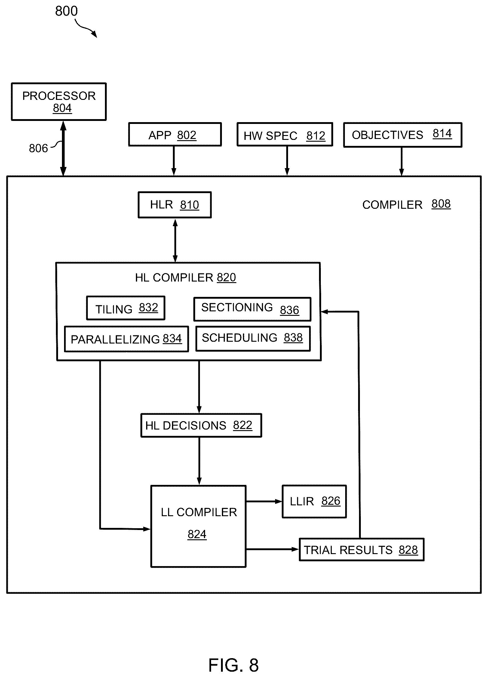 Patent US12333283 Figure 6 – Iterative compilation to optimize translation in reconfigurable dataflow architectures