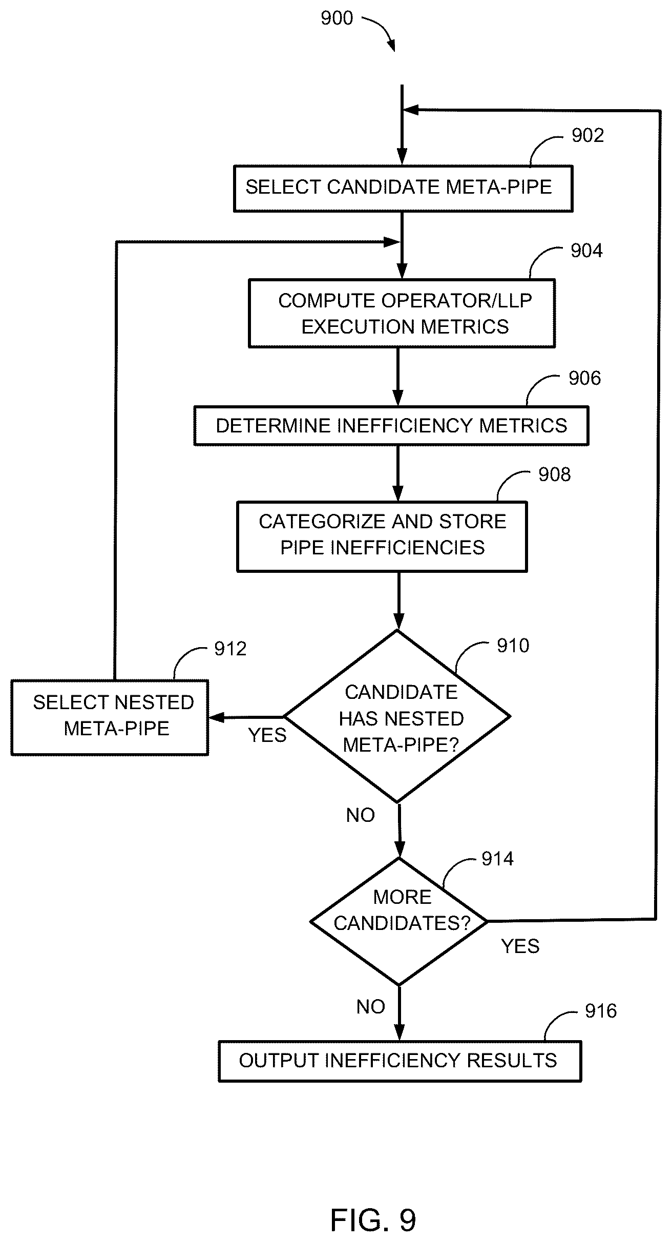Patent US12333283 Figure 7 – Iterative compilation to optimize translation in reconfigurable dataflow architectures