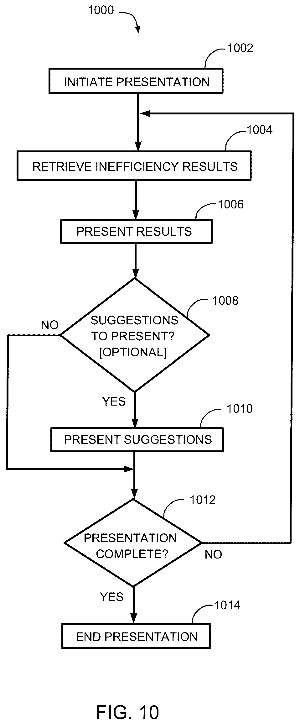 Patent US12333283 Figure 8 – Iterative compilation to optimize translation in reconfigurable dataflow architectures