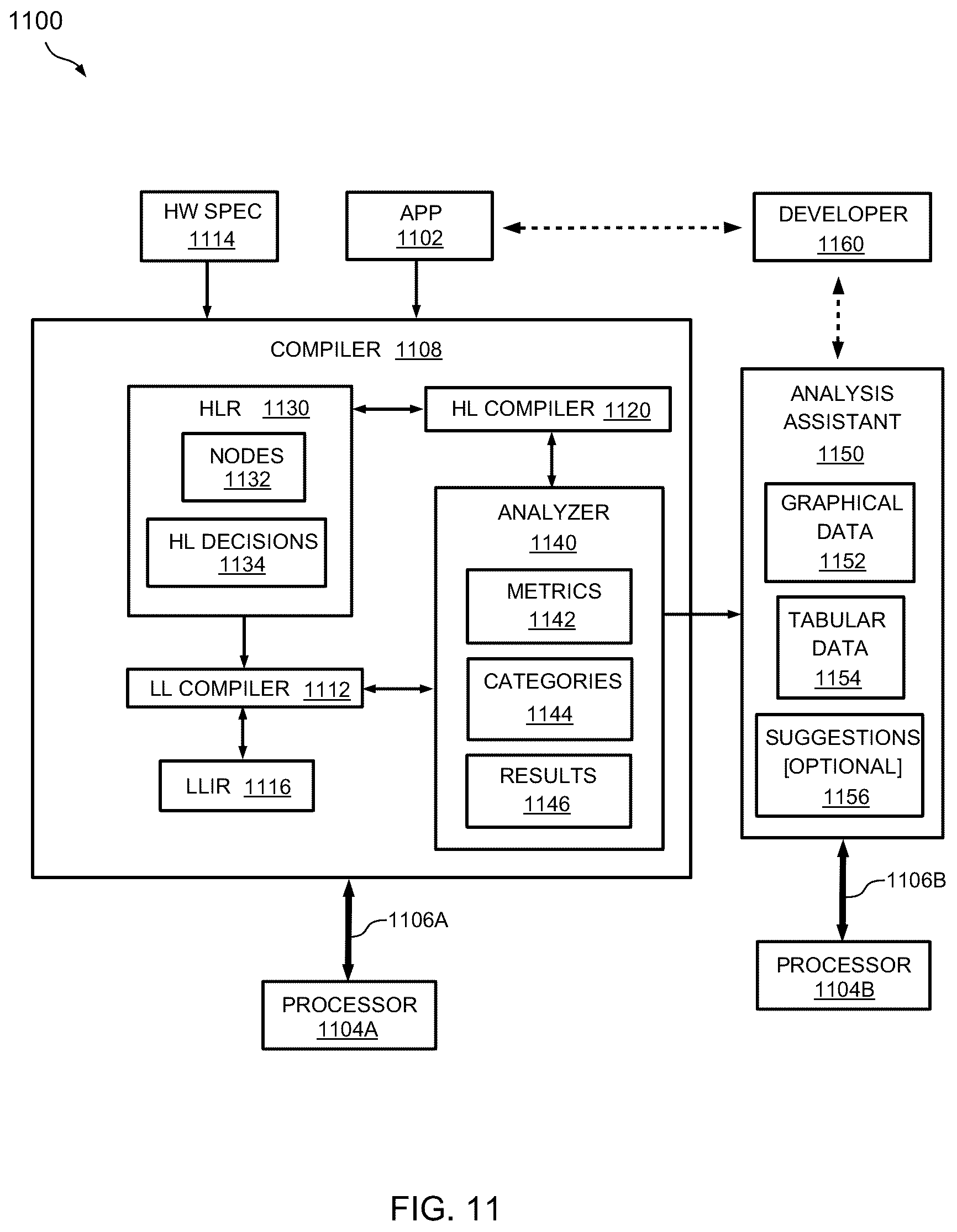 Patent US12333283 Figure 9 – Iterative compilation to optimize translation in reconfigurable dataflow architectures