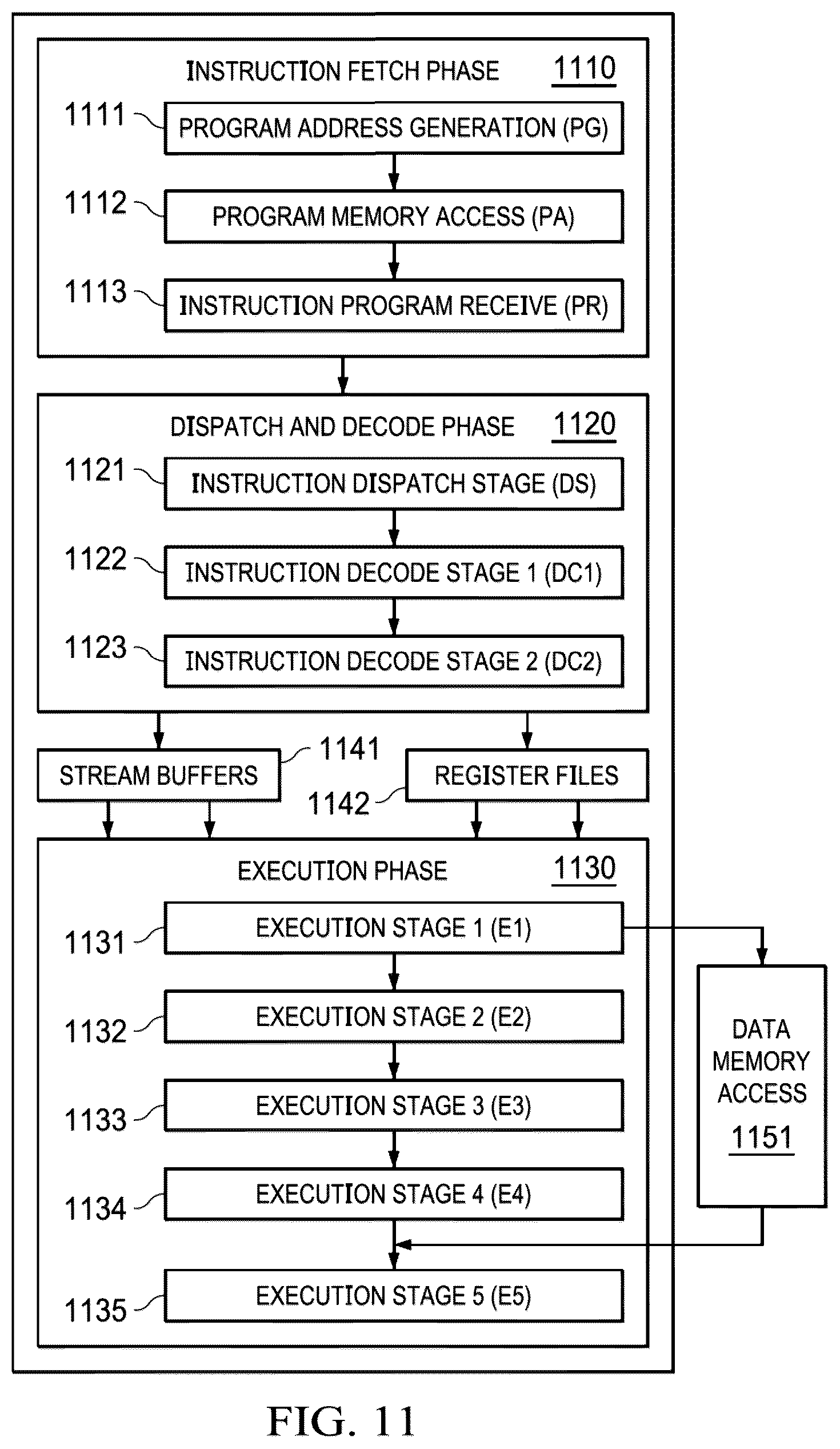 Patent US12333284 Figure 5 – Nested loop control