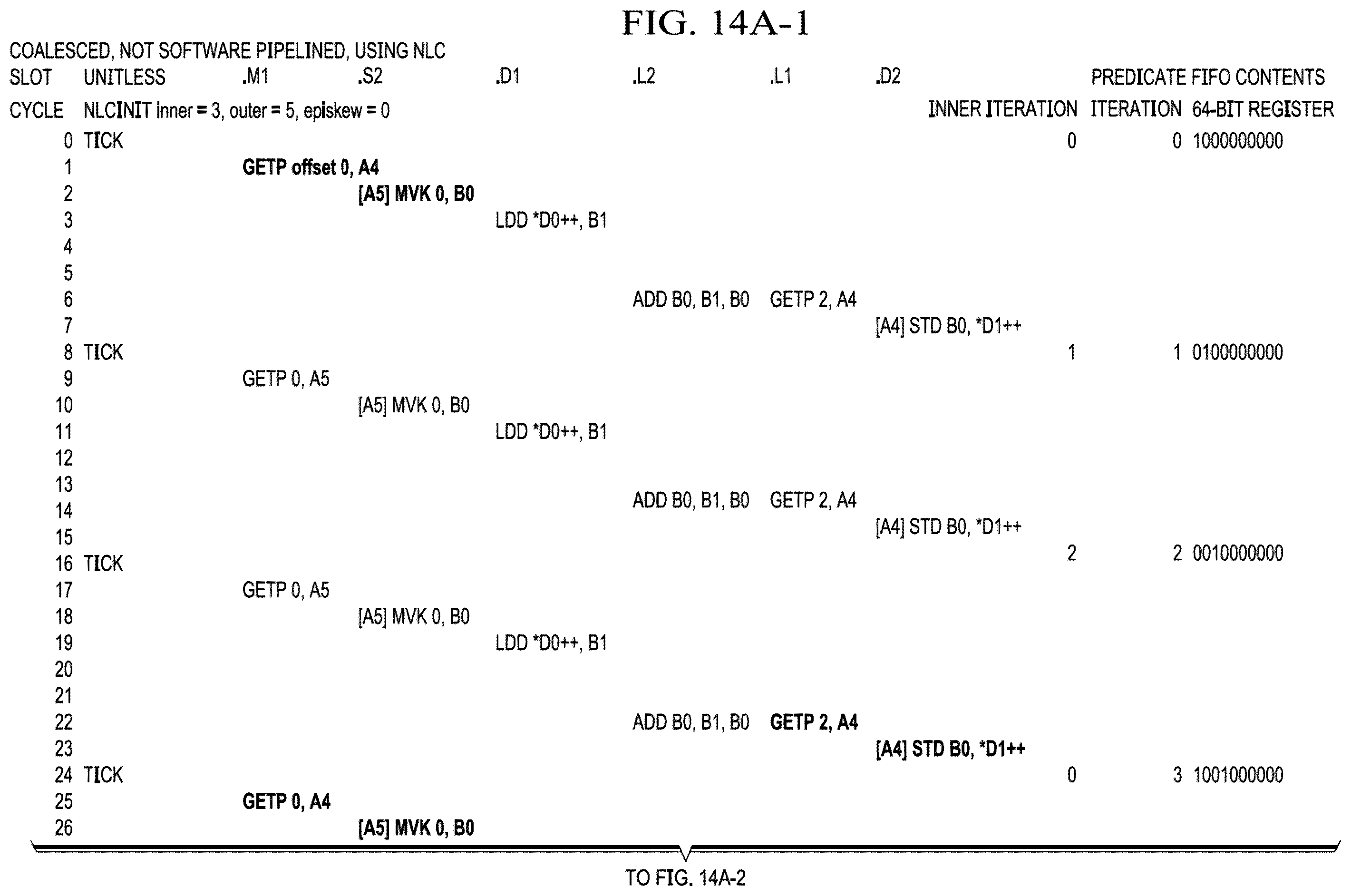 Patent US12333284 Figure 8 – Nested loop control