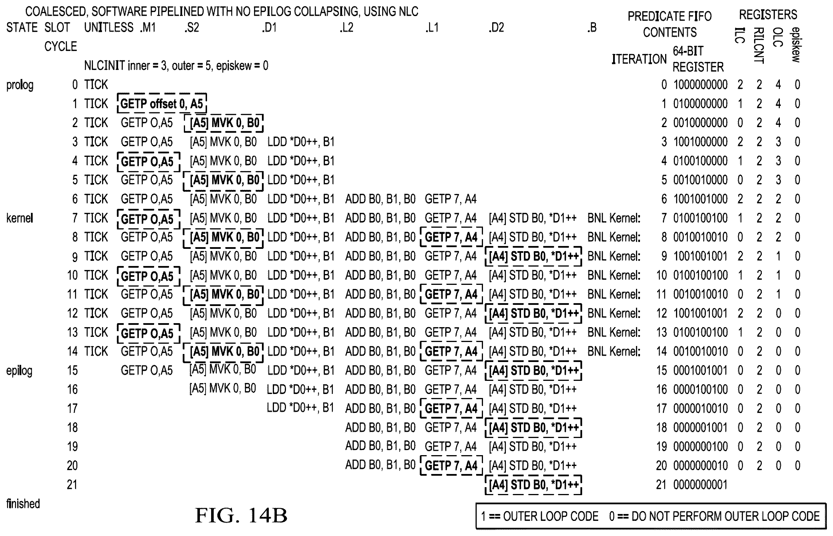 Patent US12333284 Figure 10 – Nested loop control