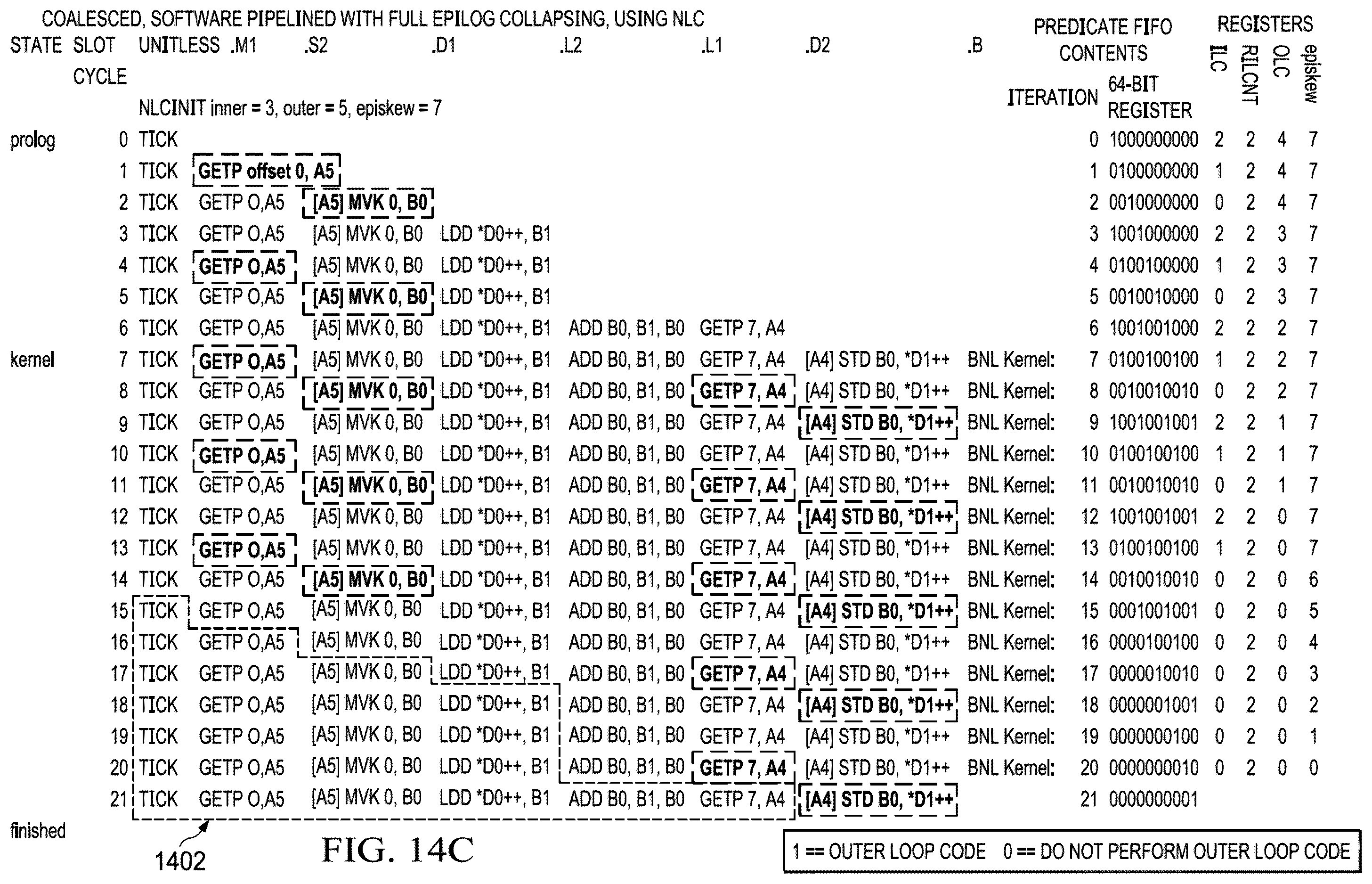 Patent US12333284 Figure 11 – Nested loop control