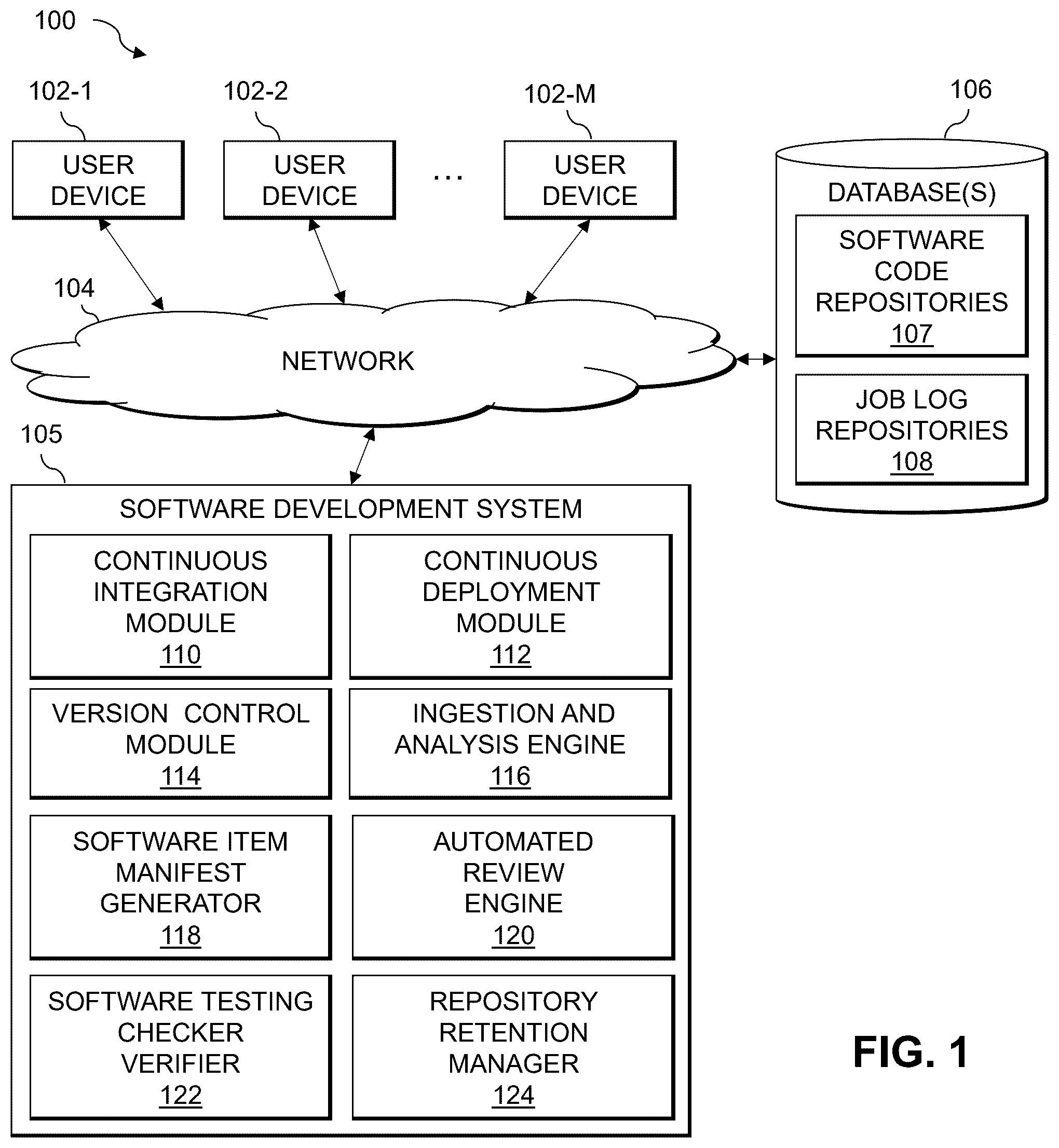 Patent US12333285 Figure 1 – Generation of software deployment pipeline manifest using software item metadata
