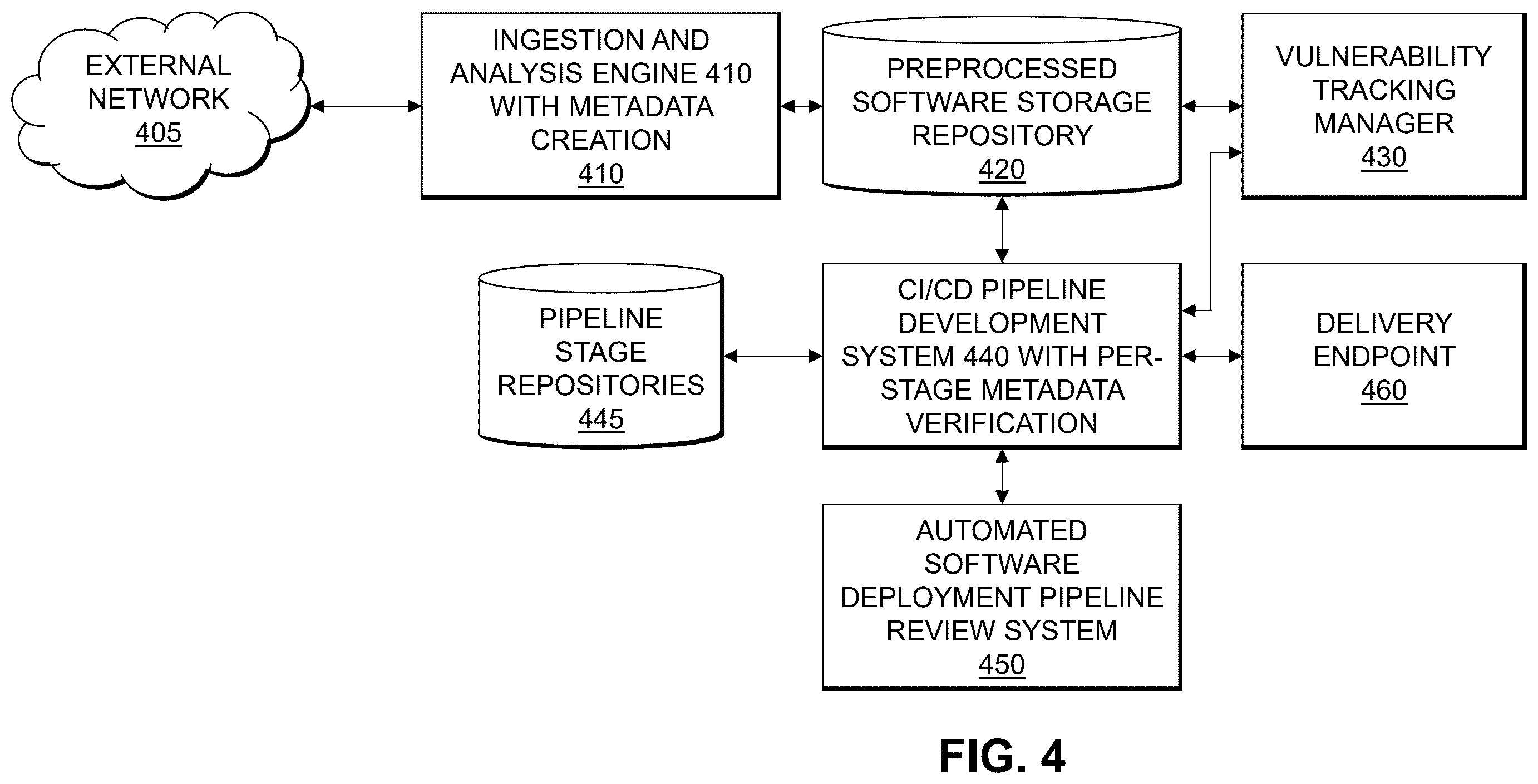 Patent US12333285 Figure 4 – Generation of software deployment pipeline manifest using software item metadata