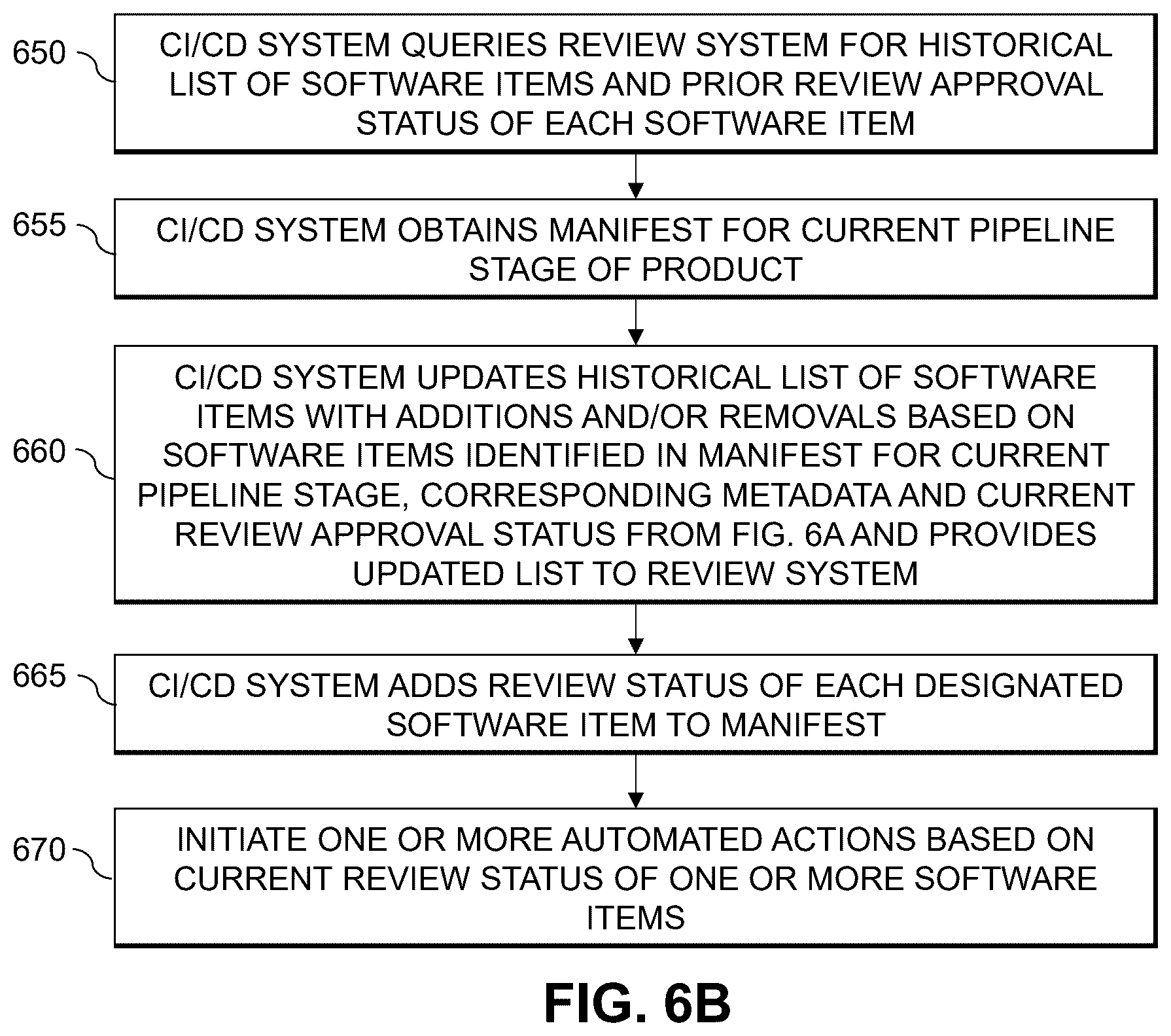Patent US12333285 Figure 7 – Generation of software deployment pipeline manifest using software item metadata
