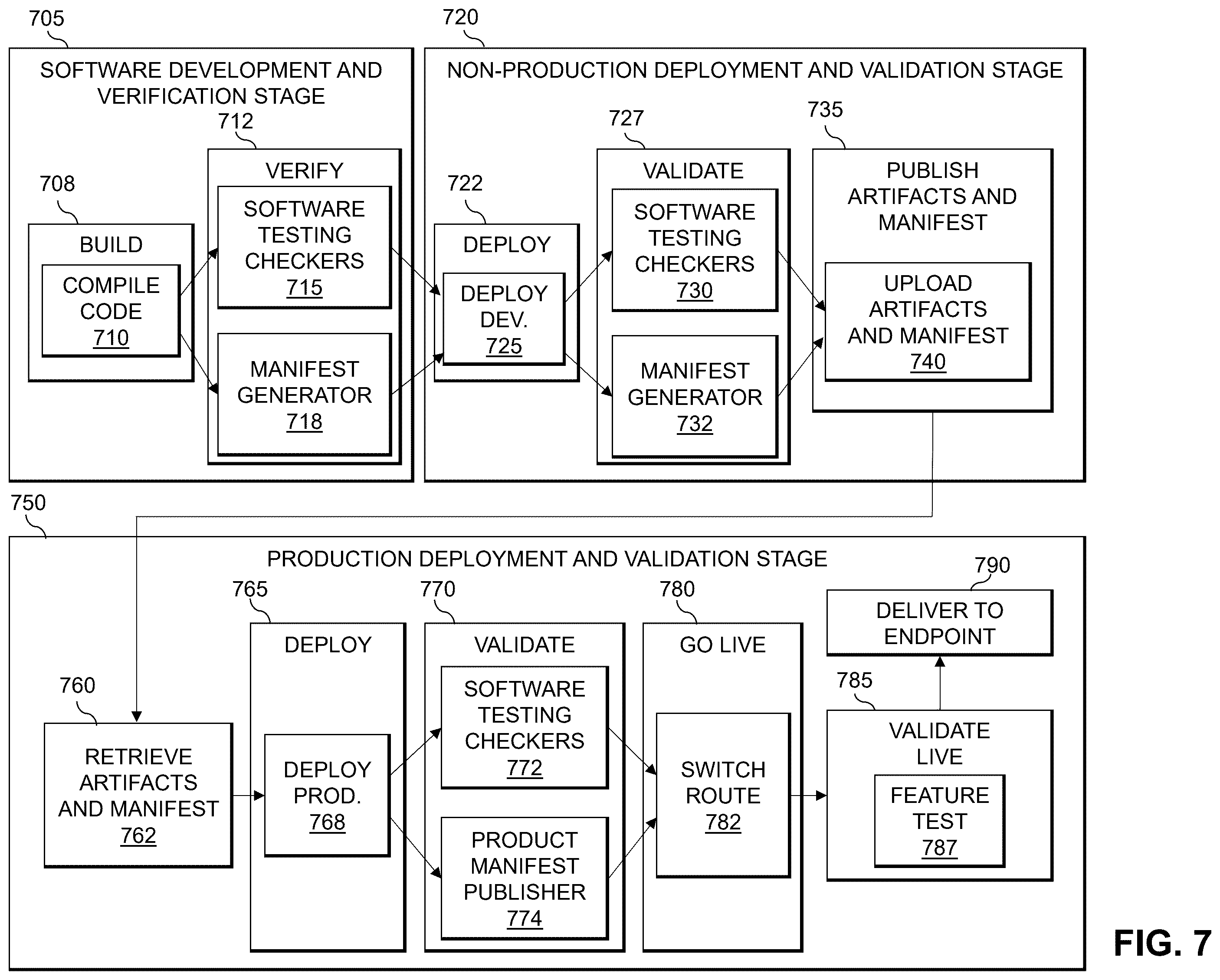 Patent US12333285 Figure 8 – Generation of software deployment pipeline manifest using software item metadata