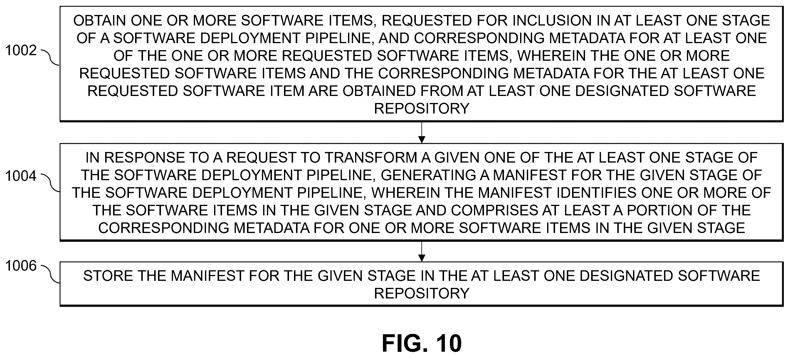 Patent US12333285 Figure 11 – Generation of software deployment pipeline manifest using software item metadata