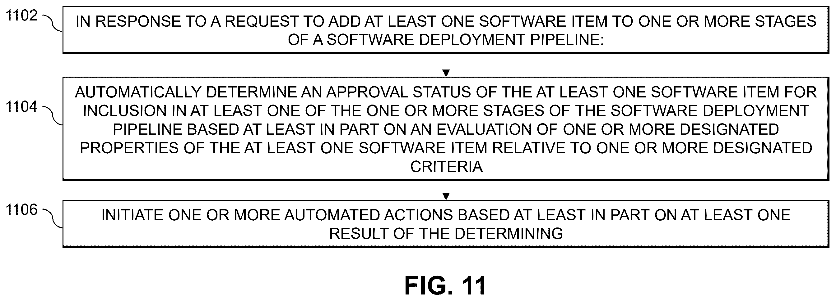 Patent US12333285 Figure 12 – Generation of software deployment pipeline manifest using software item metadata
