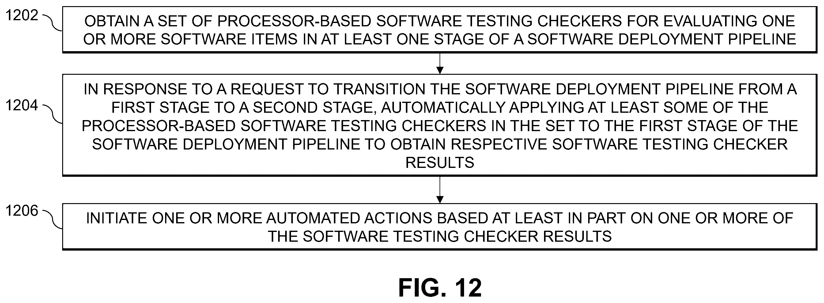 Patent US12333285 Figure 13 – Generation of software deployment pipeline manifest using software item metadata