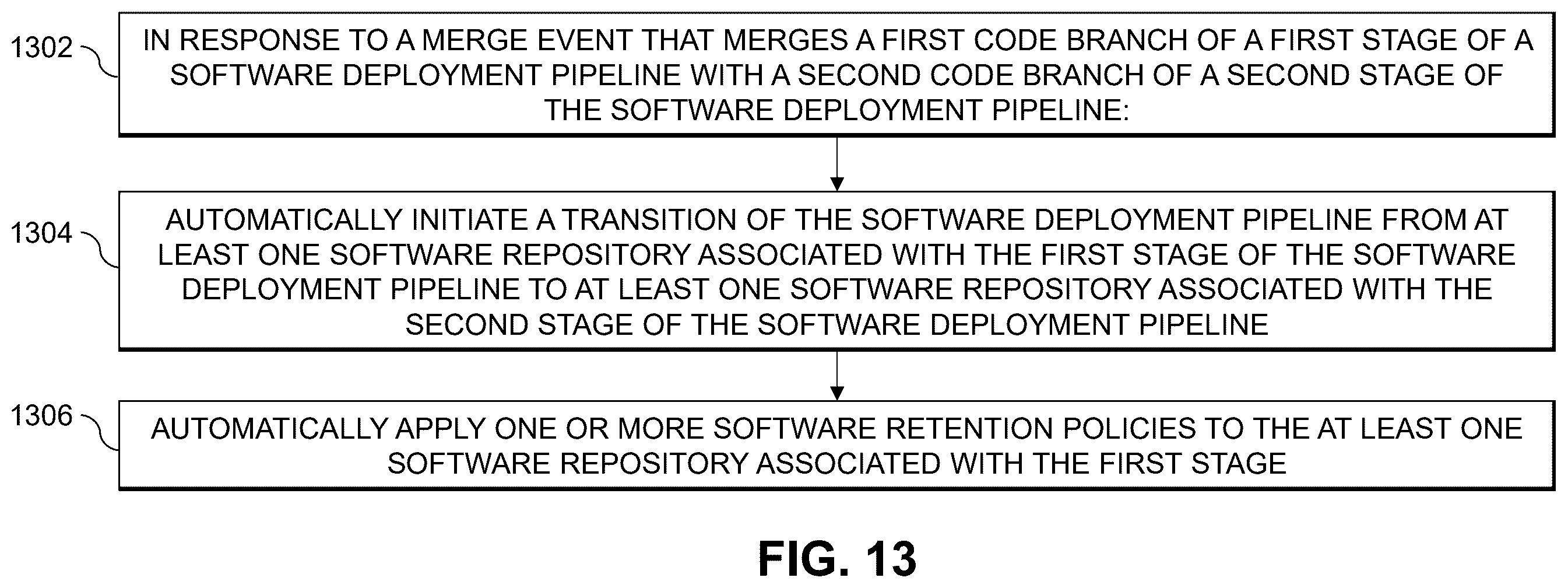 Patent US12333285 Figure 14 – Generation of software deployment pipeline manifest using software item metadata