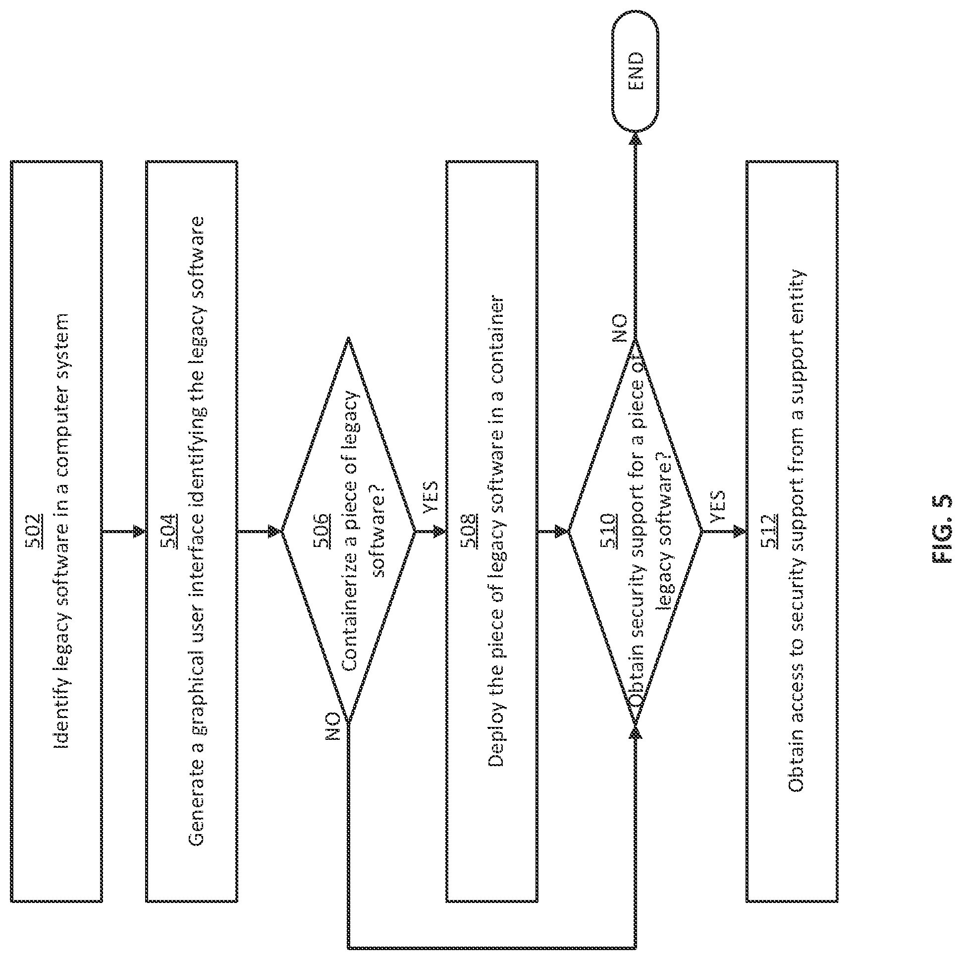 Patent US12333286 Figure 5 – Graphical user interface for reducing vulnerabilities associated with legacy software