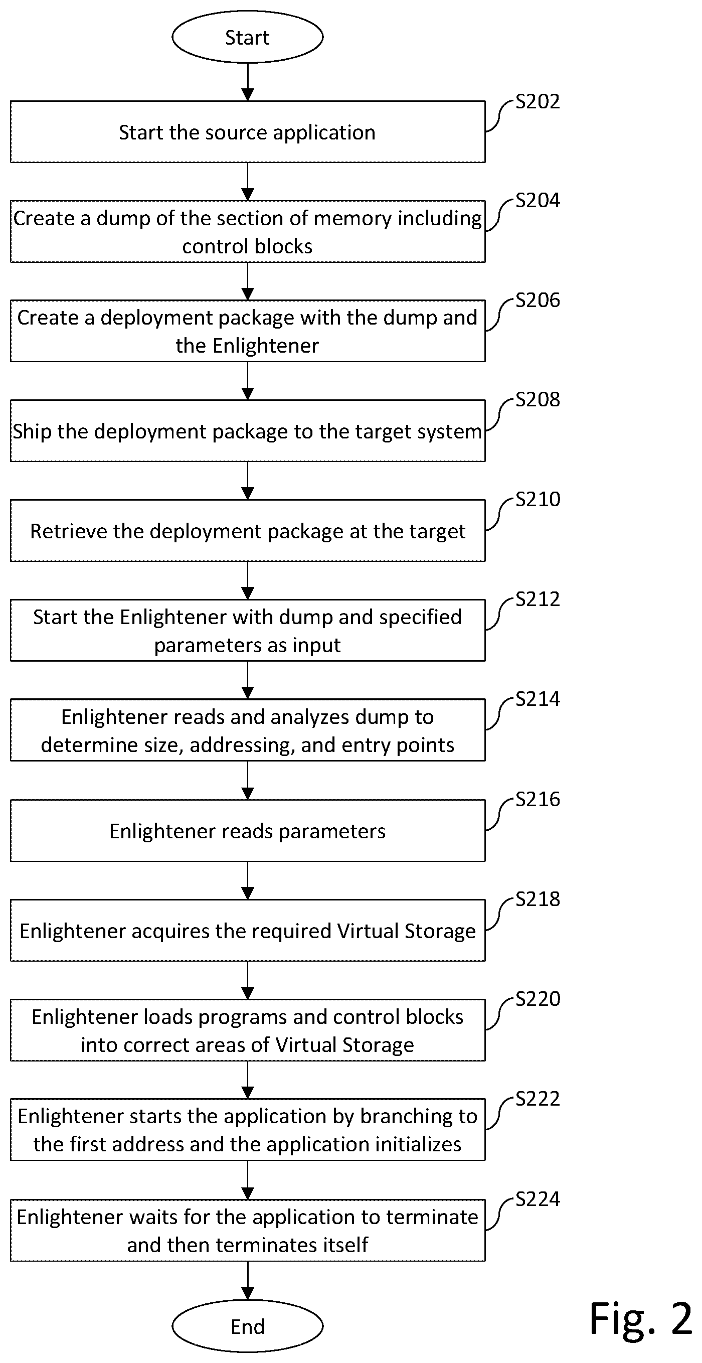 Patent US12333287 Figure 2 – Systems and/or methods for simplifying packaging and installation of software in mainframe computer systems