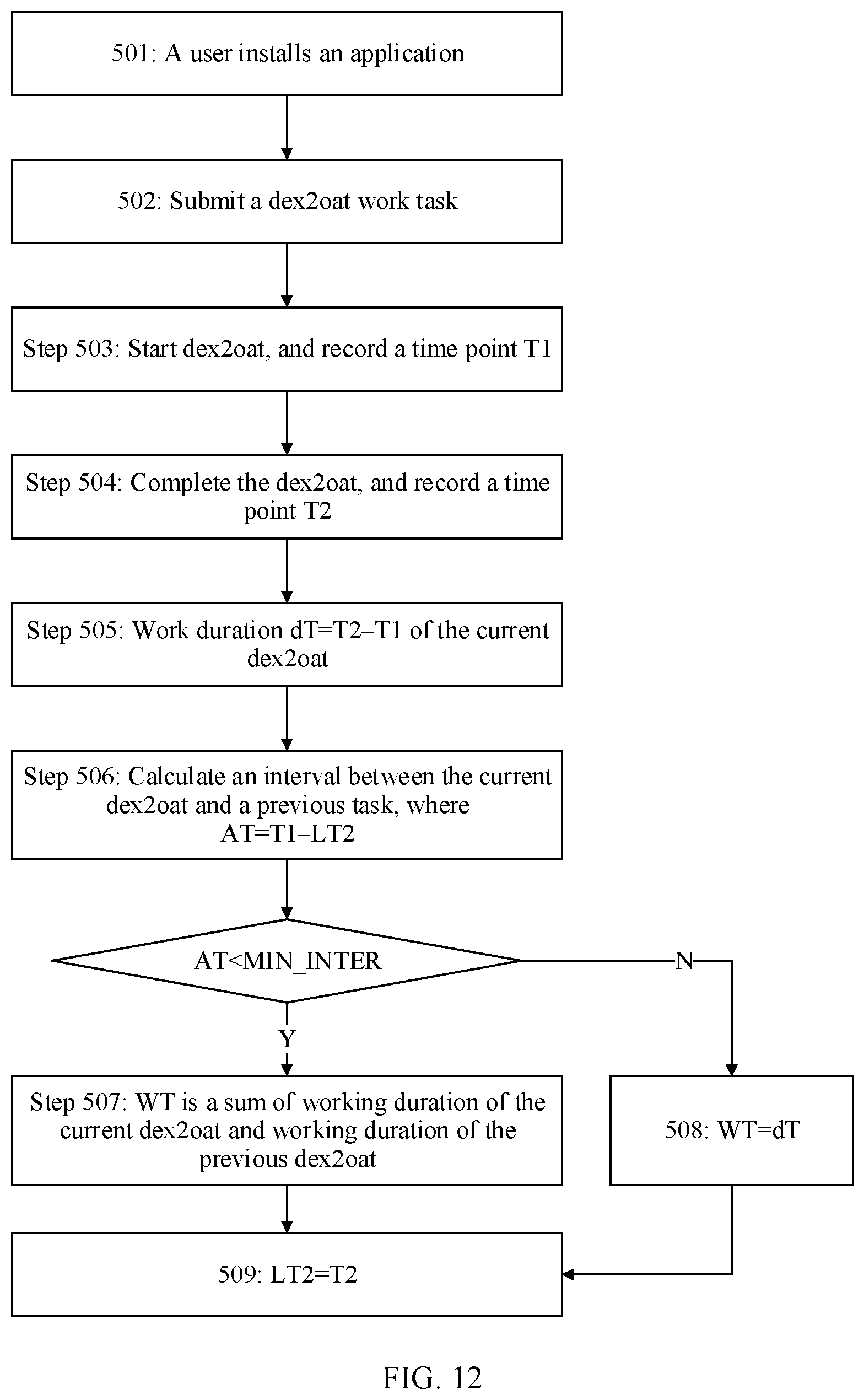 Patent US12333288 Figure 15 – Application installation method and electronic device