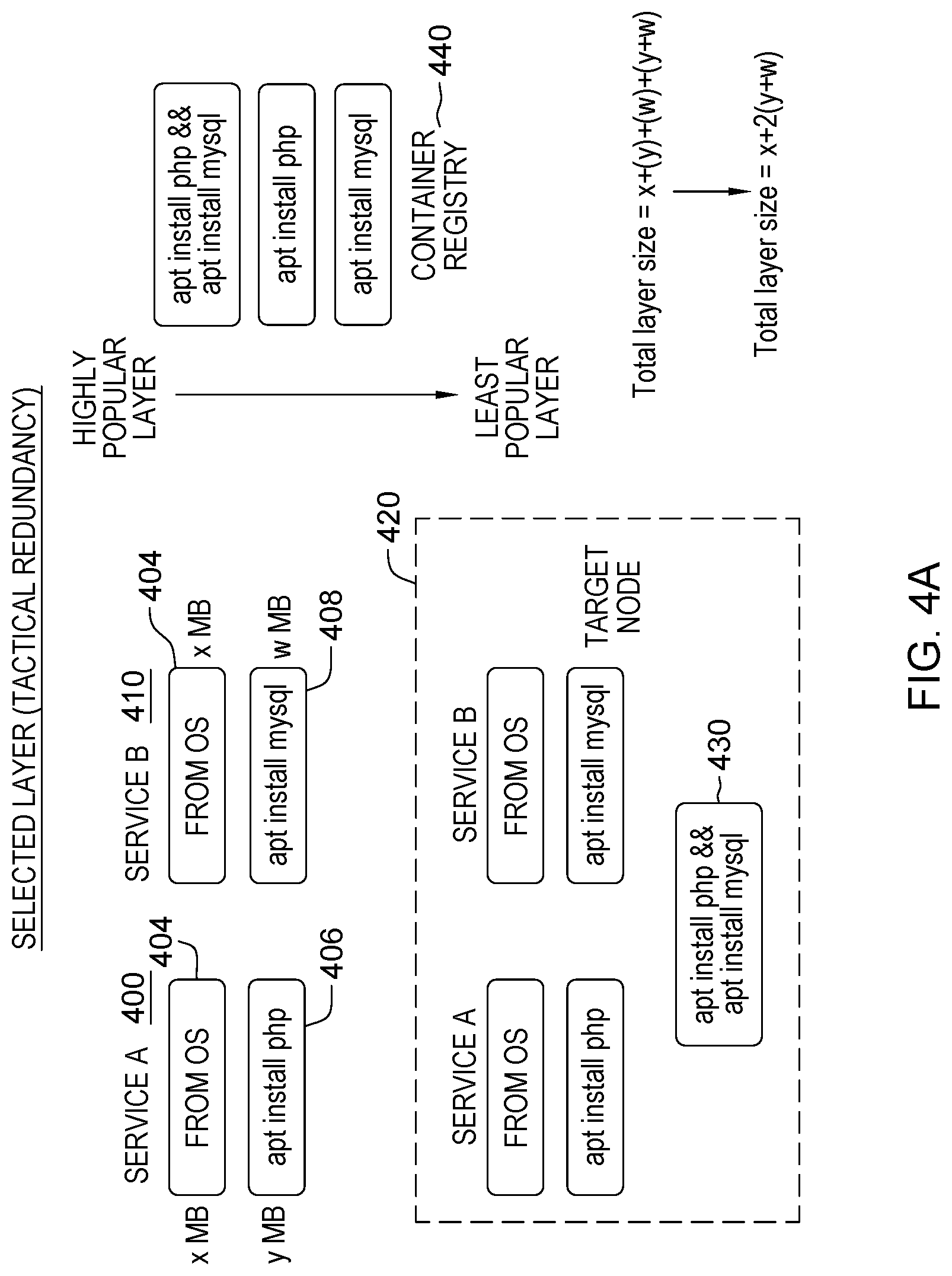Patent US12333289 Figure 5 – Container image optimization for a selected deployment environment
