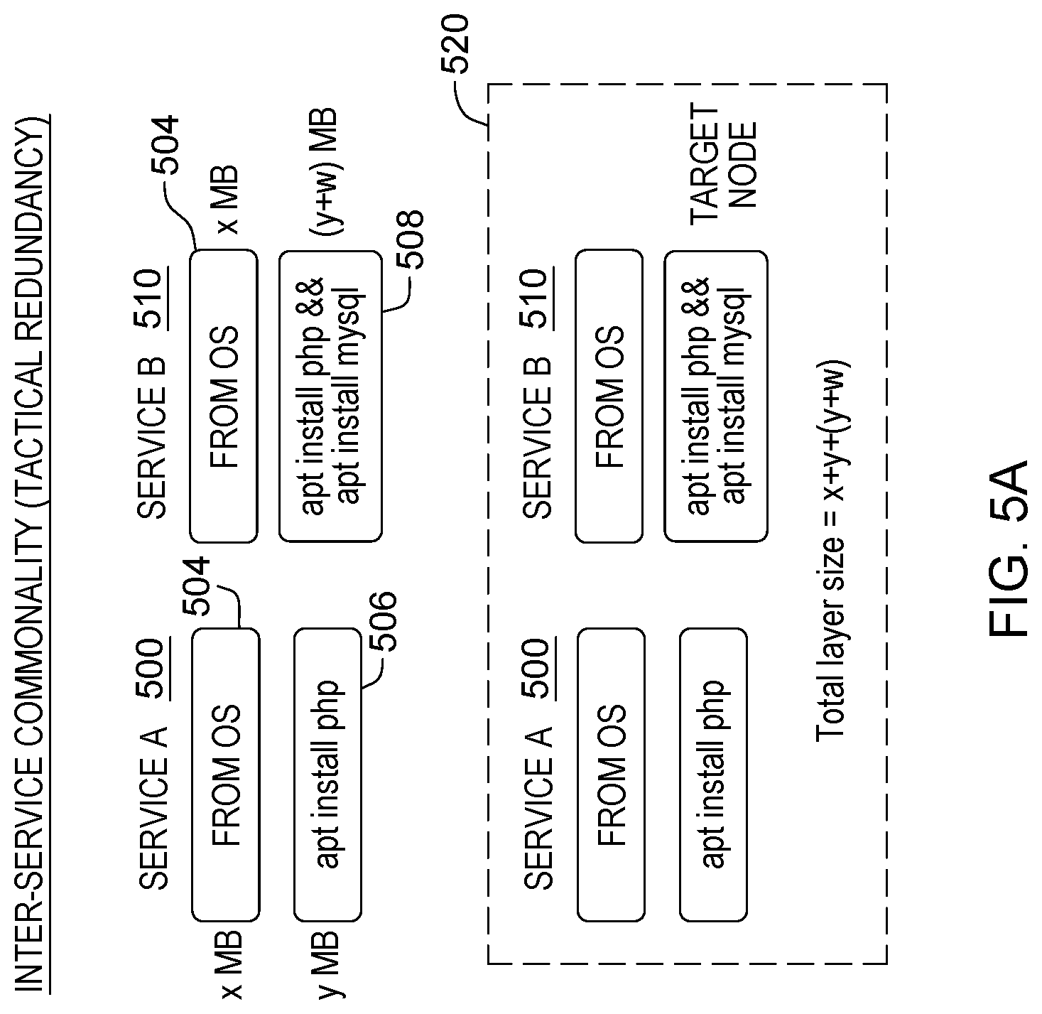 Patent US12333289 Figure 7 – Container image optimization for a selected deployment environment