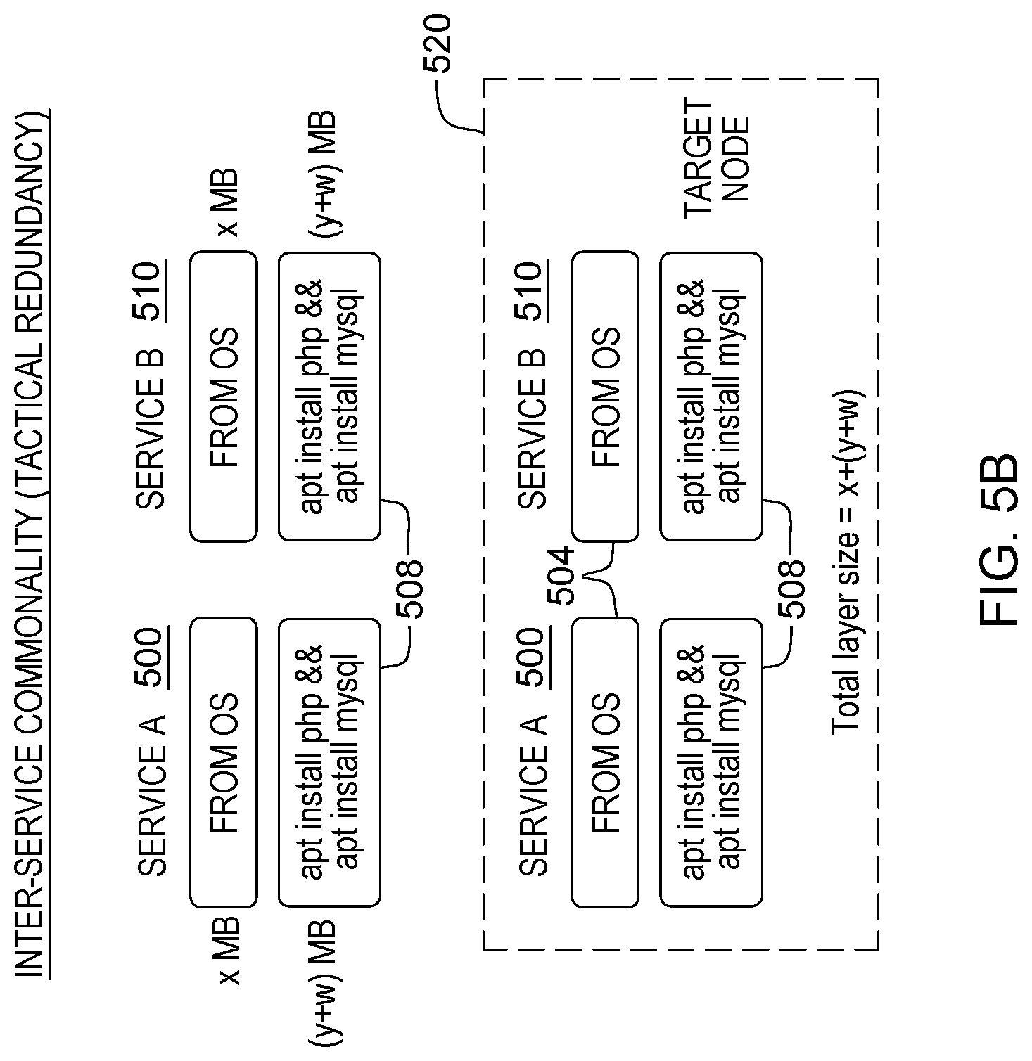 Patent US12333289 Figure 8 – Container image optimization for a selected deployment environment