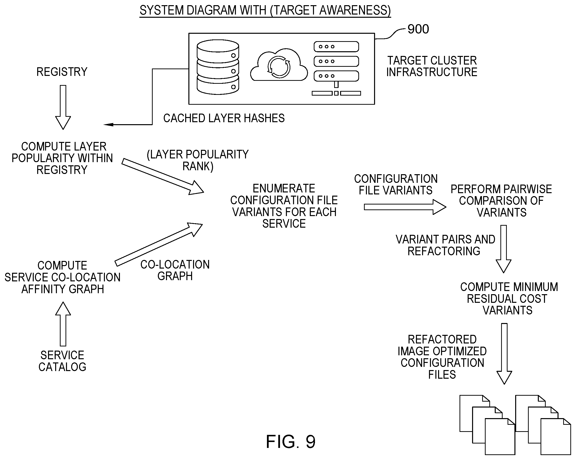 Patent US12333289 Figure 13 – Container image optimization for a selected deployment environment