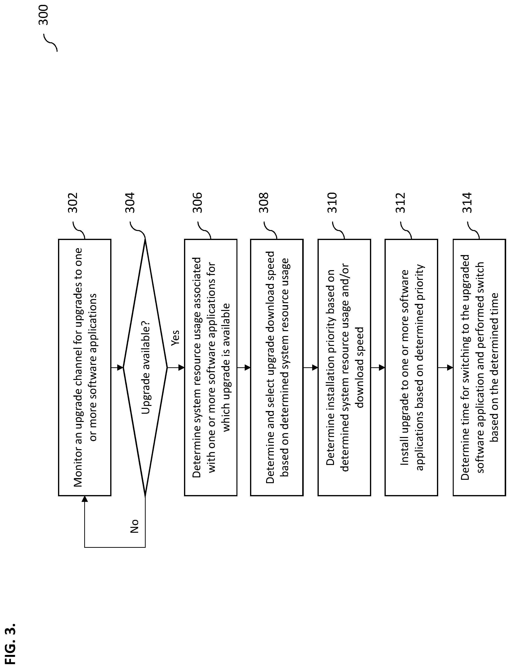 Patent US12333290 Figure 4 – Automatic upgrade of on-premise software