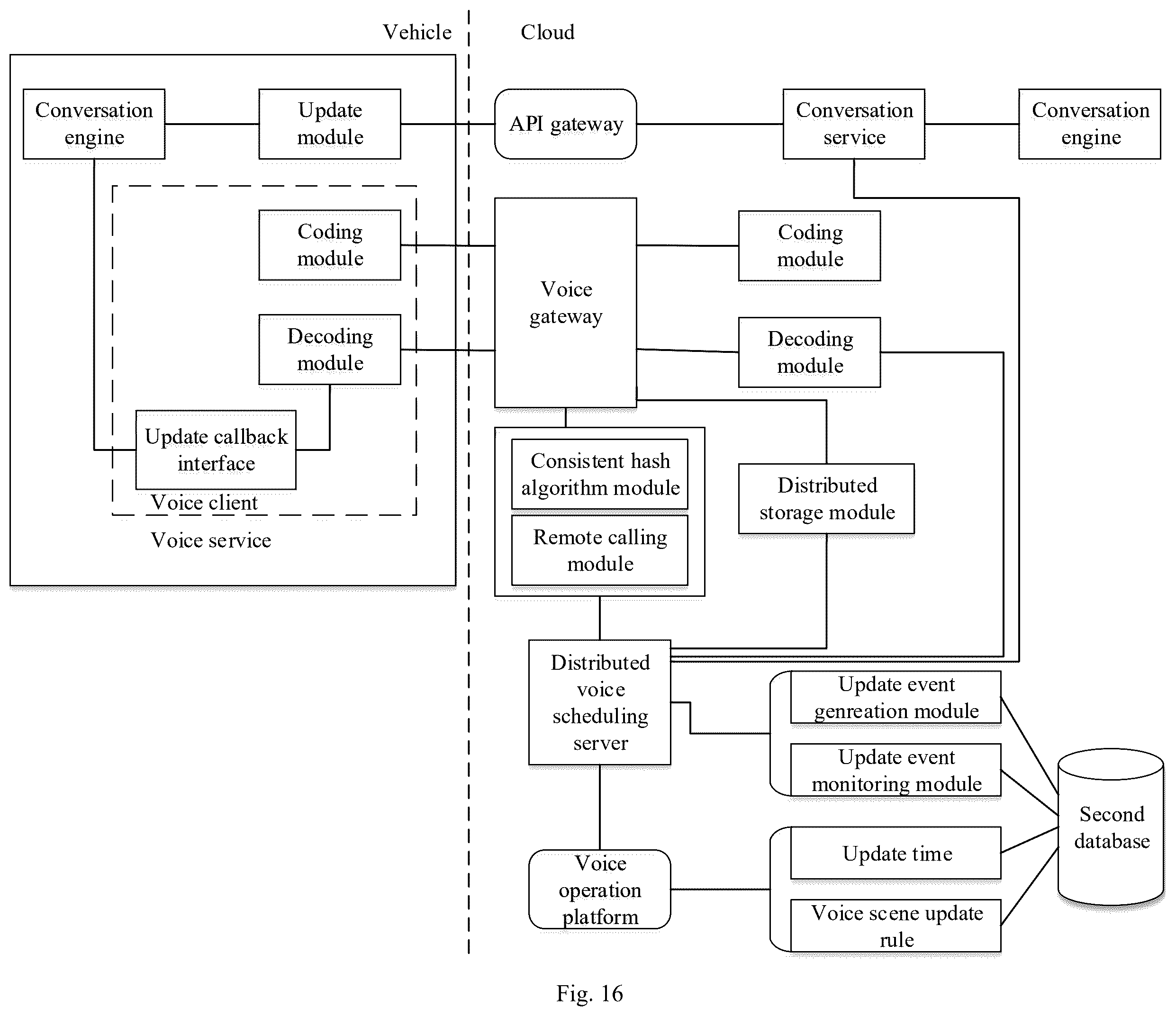 Patent US12333291 Figure 8 – Voice scene update method and device, terminal, server and system