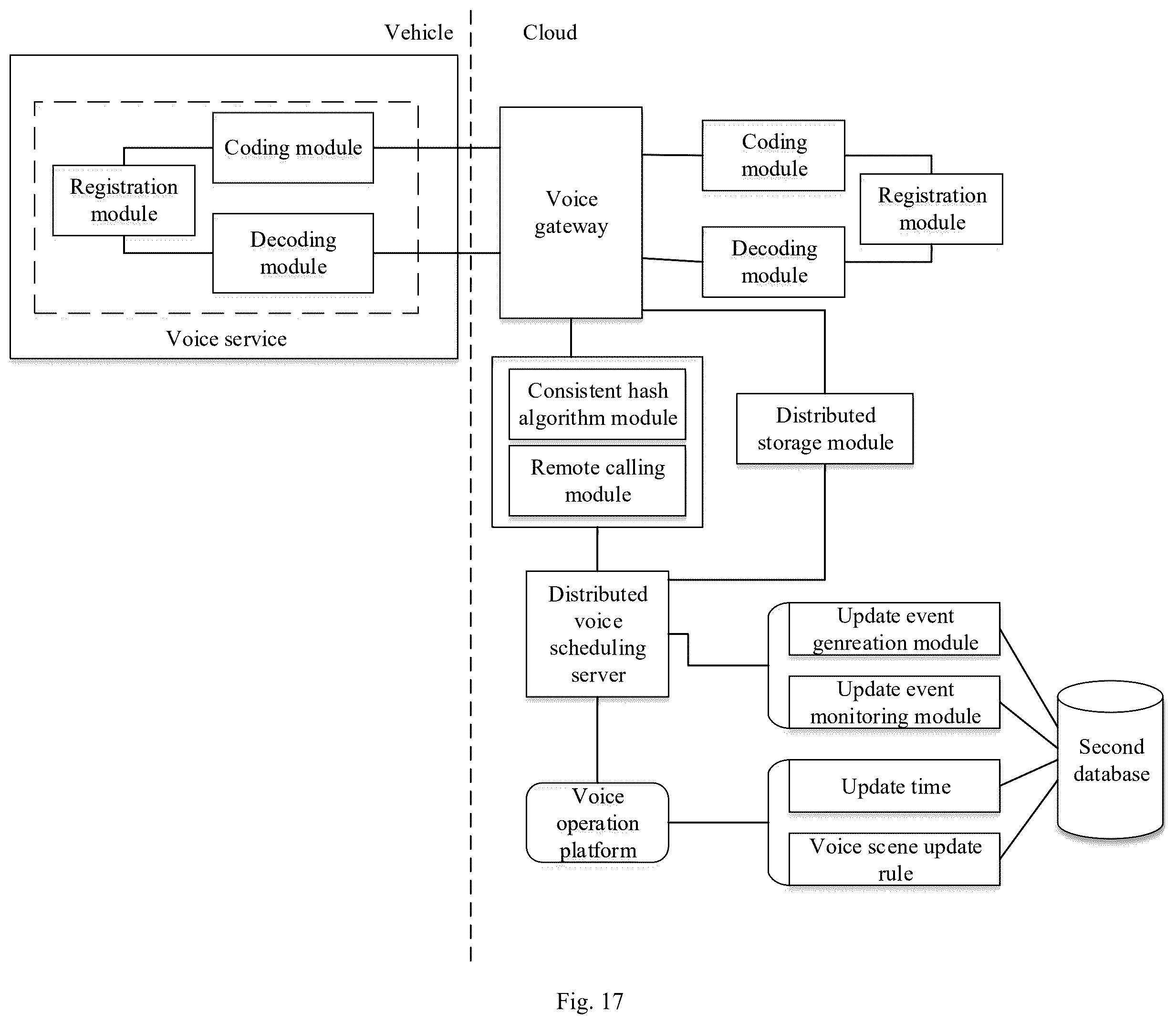 Patent US12333291 Figure 9 – Voice scene update method and device, terminal, server and system