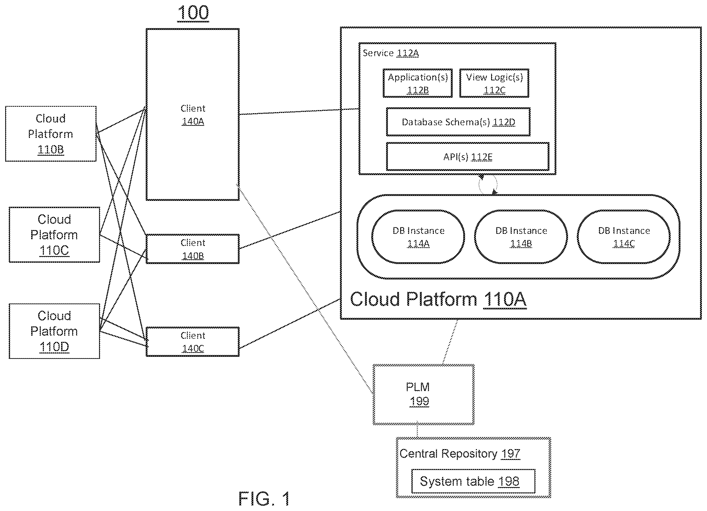 Patent US12333292 Figure 1 – Product lifecycle management of data migration during a system update