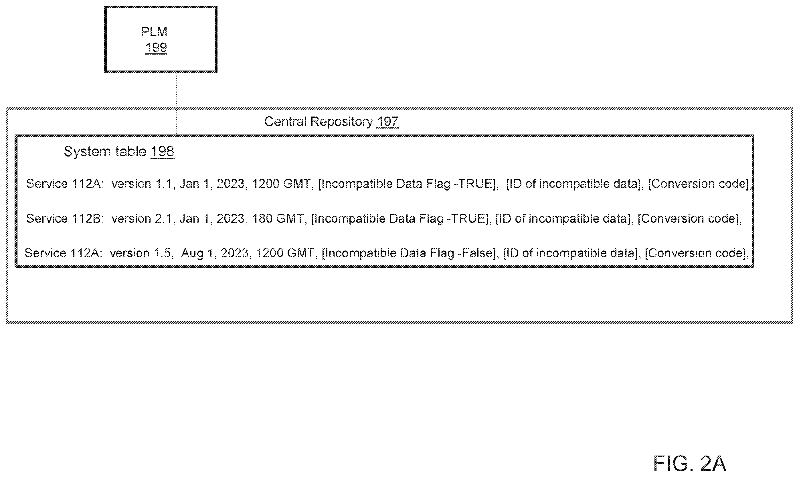 Patent US12333292 Figure 2 – Product lifecycle management of data migration during a system update