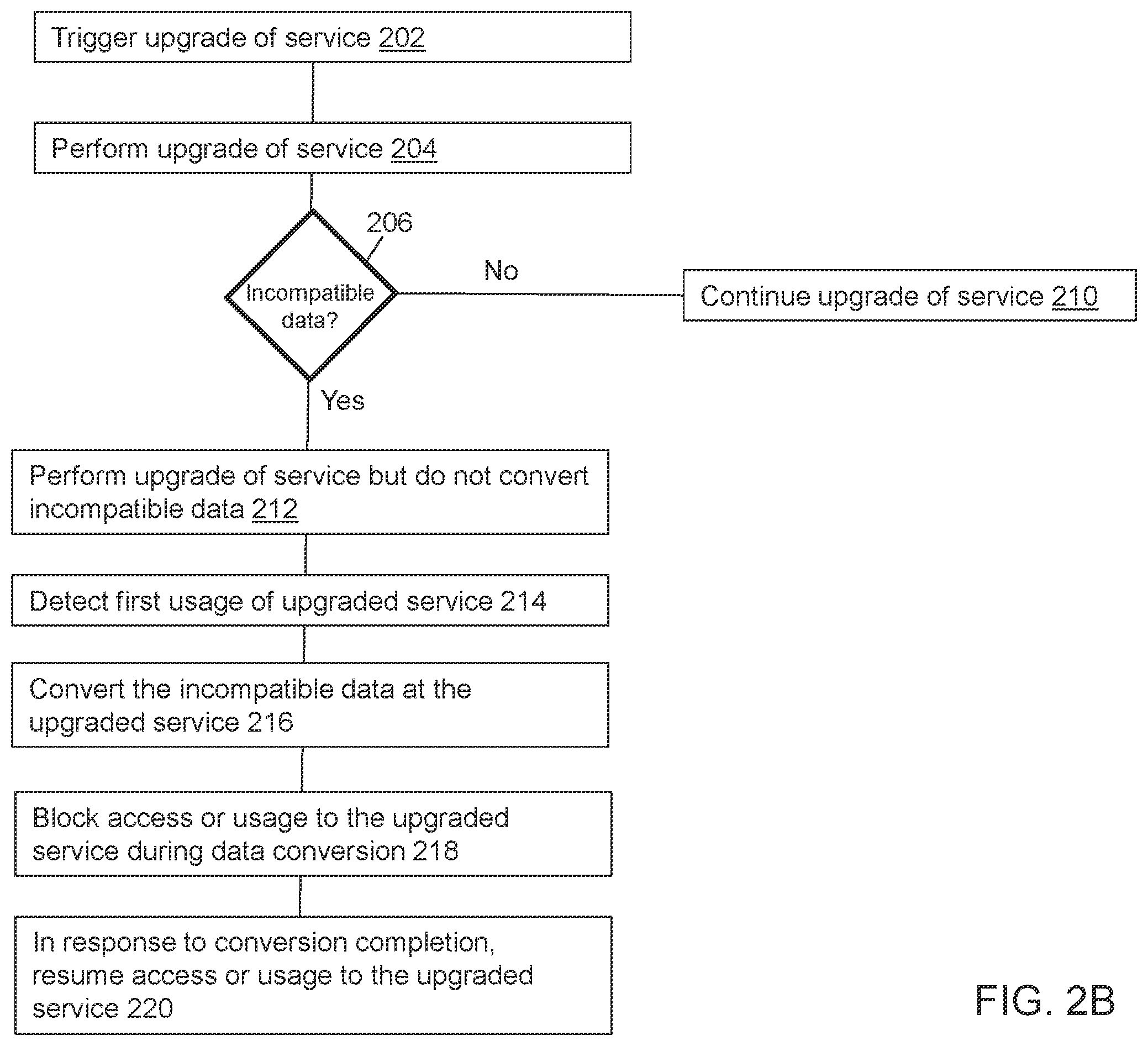 Patent US12333292 Figure 3 – Product lifecycle management of data migration during a system update