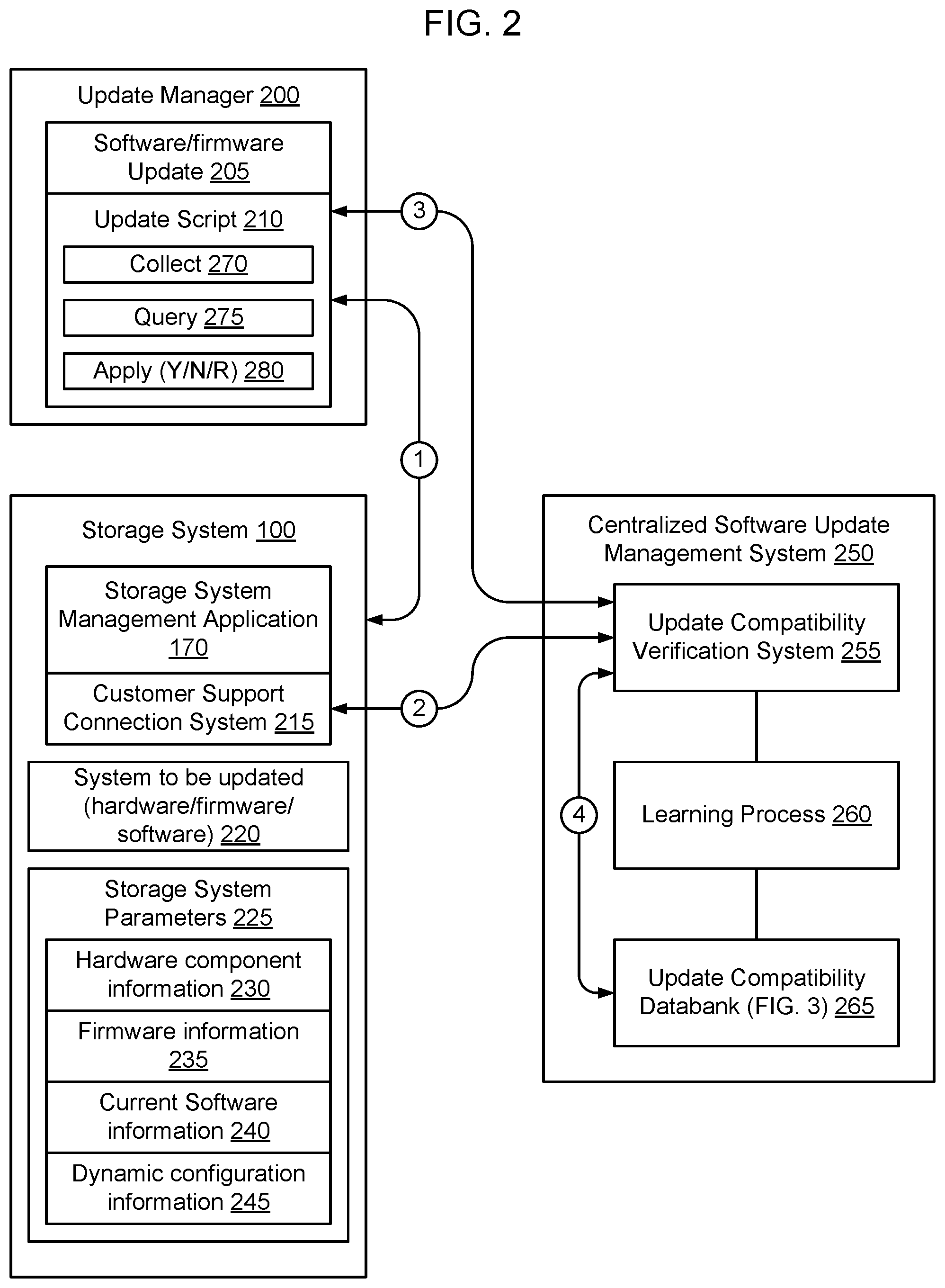 Patent US12333293 Figure 2 – Online update compatibility verification prior to update implementation