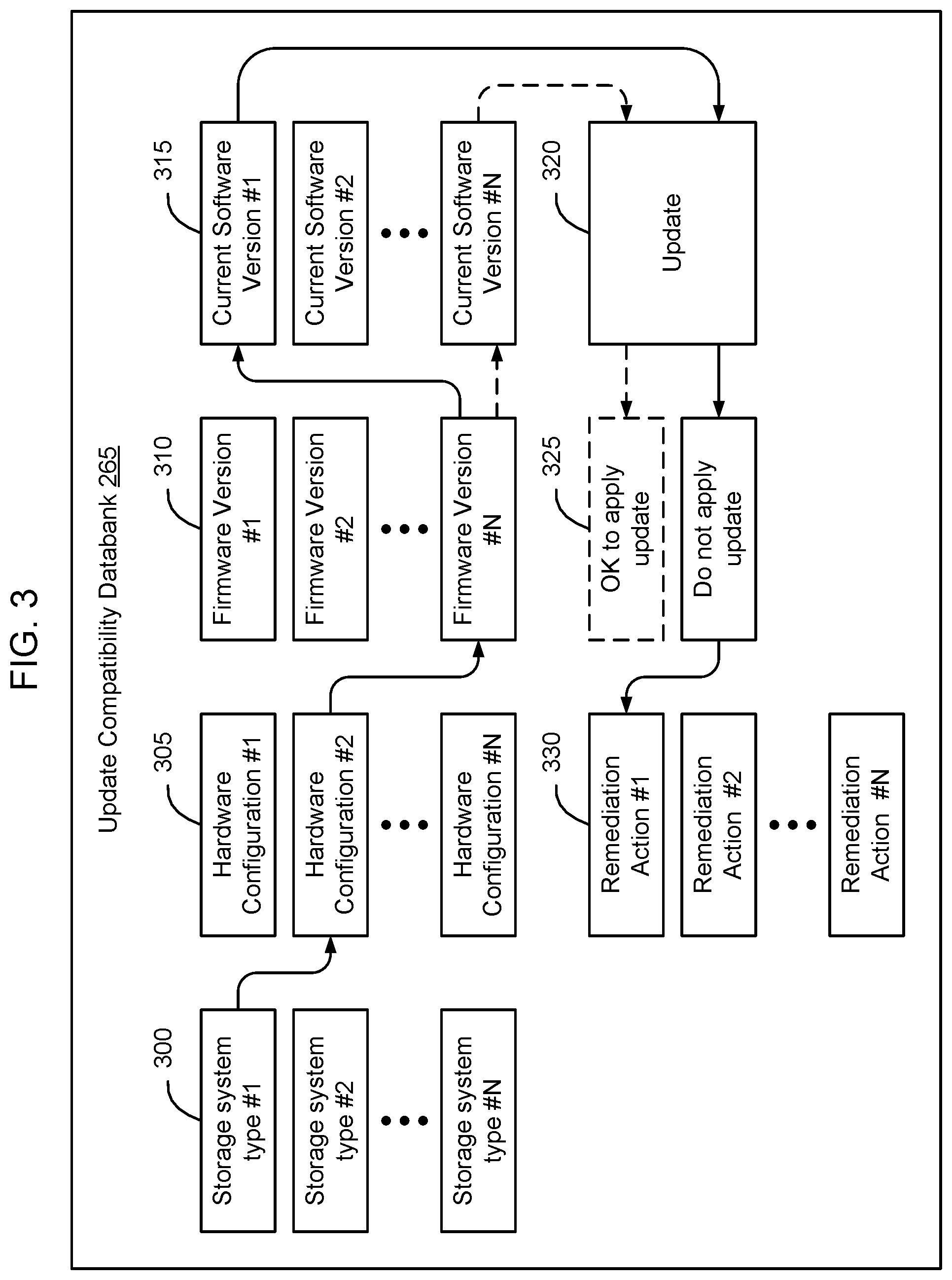 Patent US12333293 Figure 3 – Online update compatibility verification prior to update implementation