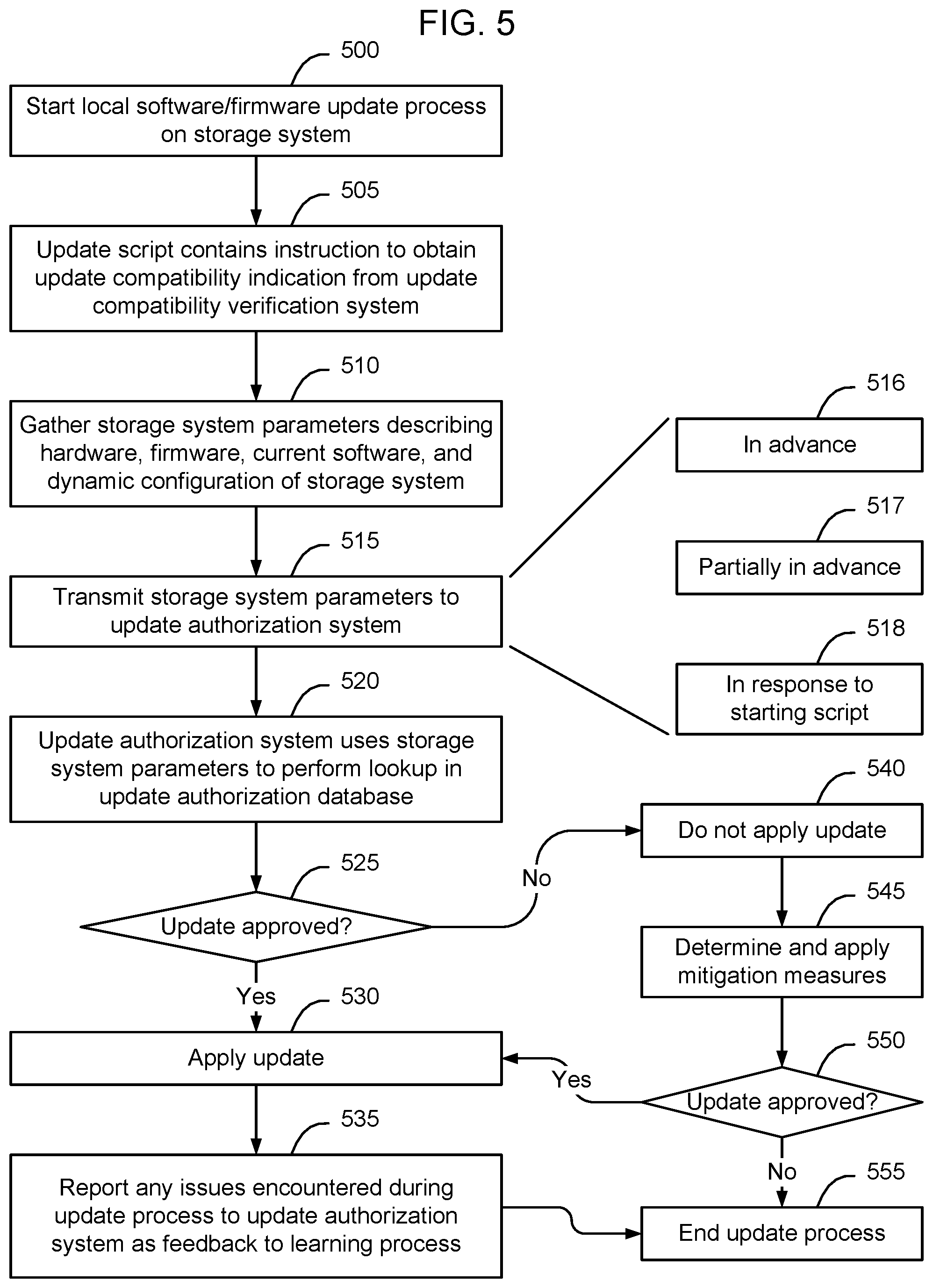 Patent US12333293 Figure 5 – Online update compatibility verification prior to update implementation
