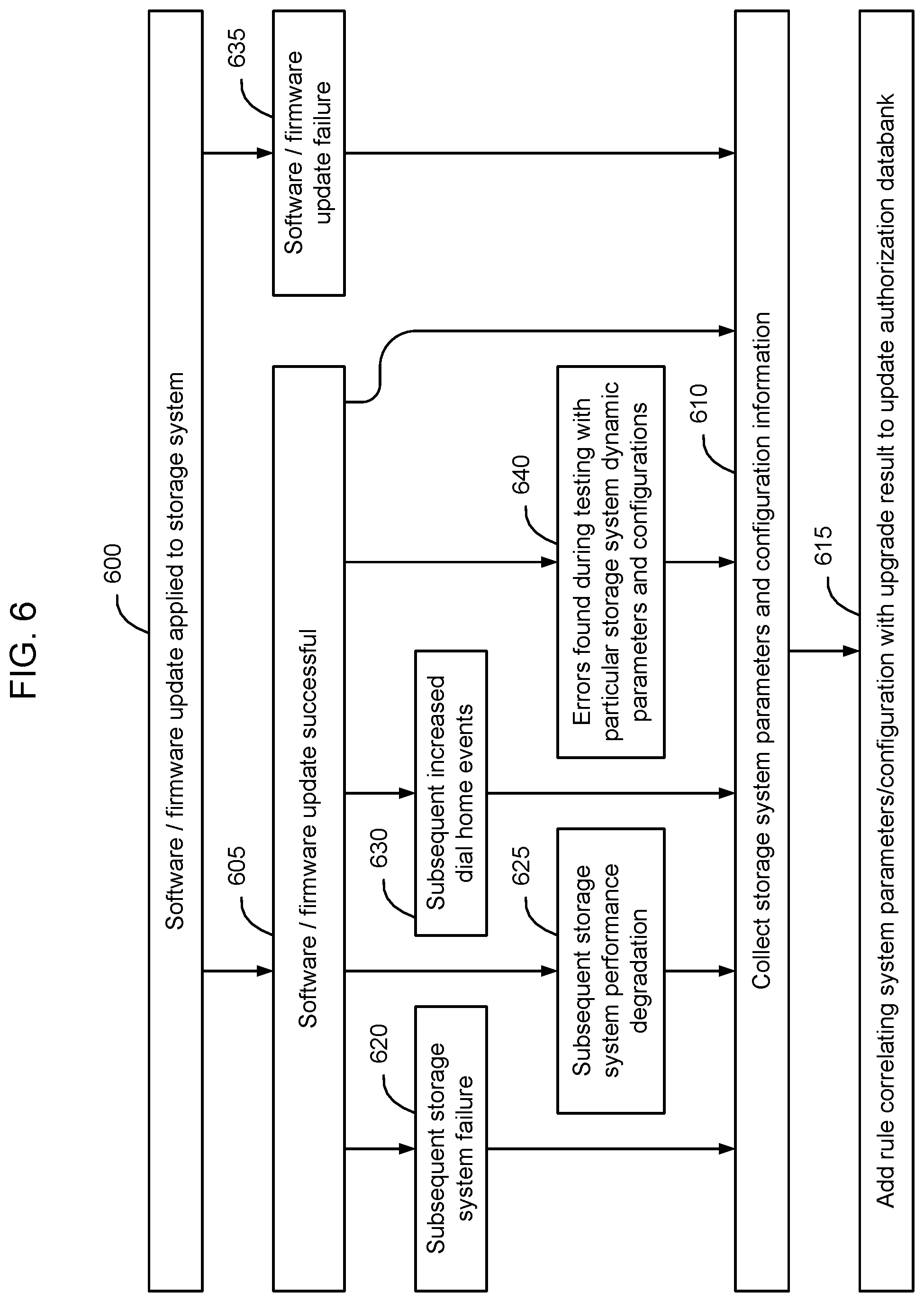 Patent US12333293 Figure 6 – Online update compatibility verification prior to update implementation
