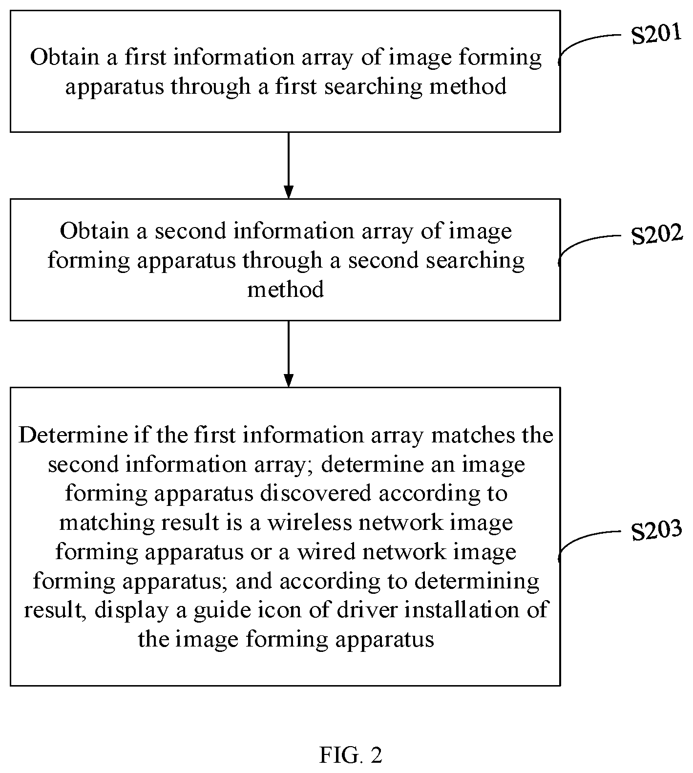 Patent US12333294 Figure 2 – Method, apparatus, and computer-readable storage medium of searching and displaying image forming apparatus
