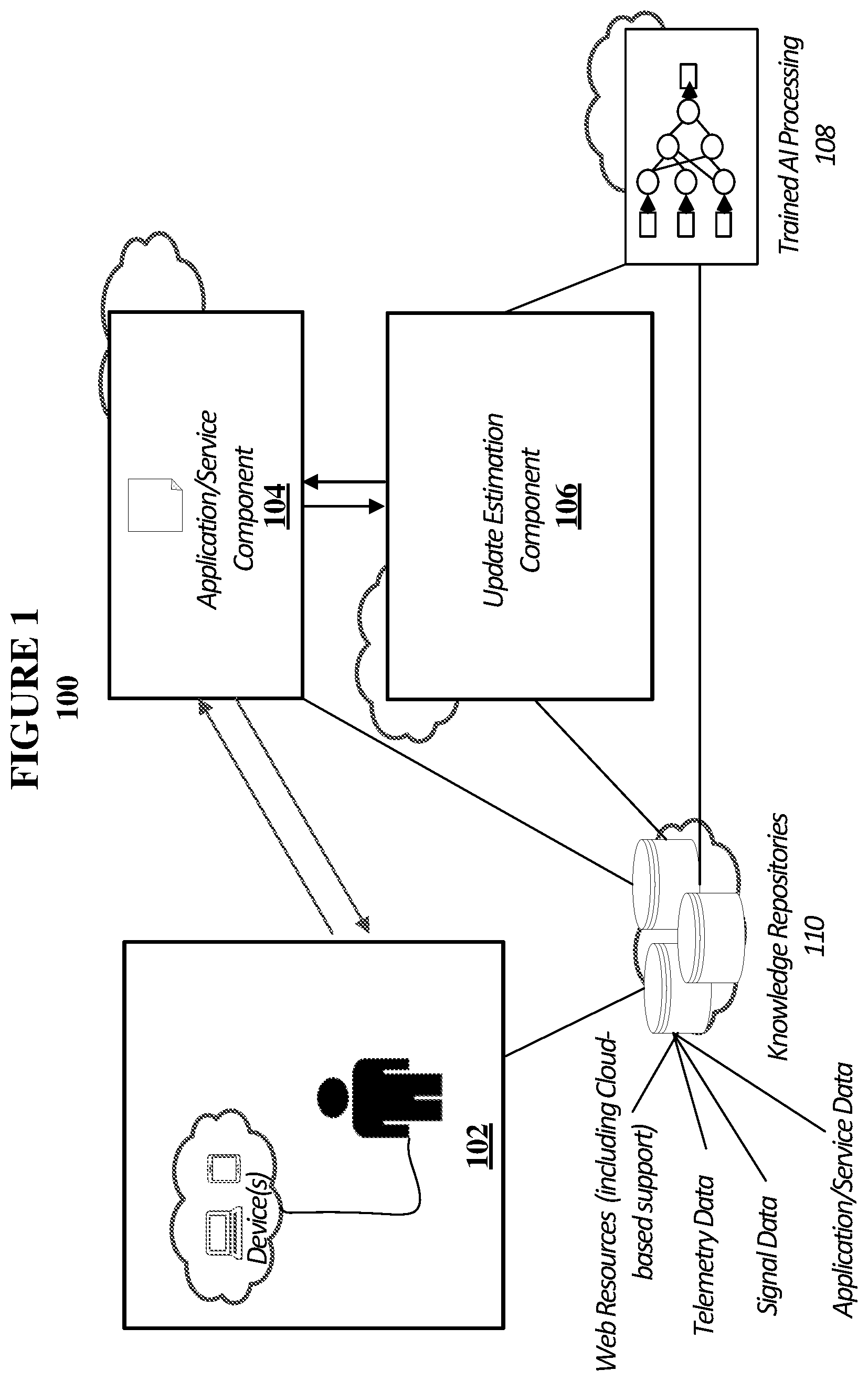Patent US12333295 Figure 1 – Intelligent generation and management of estimates for application of updates to a computing device
