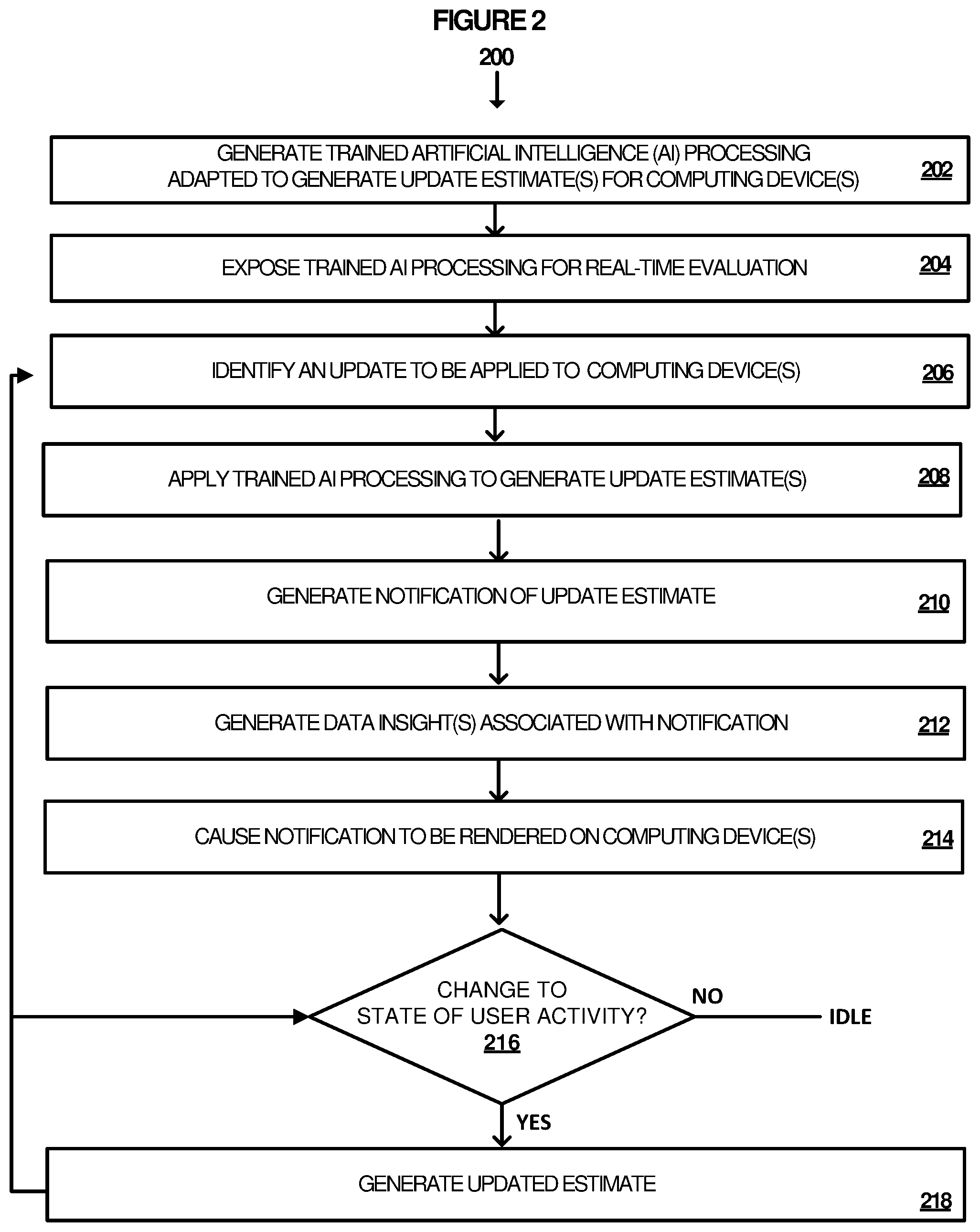 Patent US12333295 Figure 2 – Intelligent generation and management of estimates for application of updates to a computing device