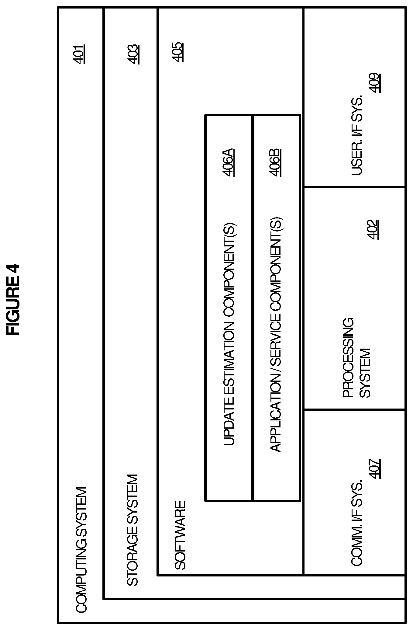 Patent US12333295 Figure 7 – Intelligent generation and management of estimates for application of updates to a computing device