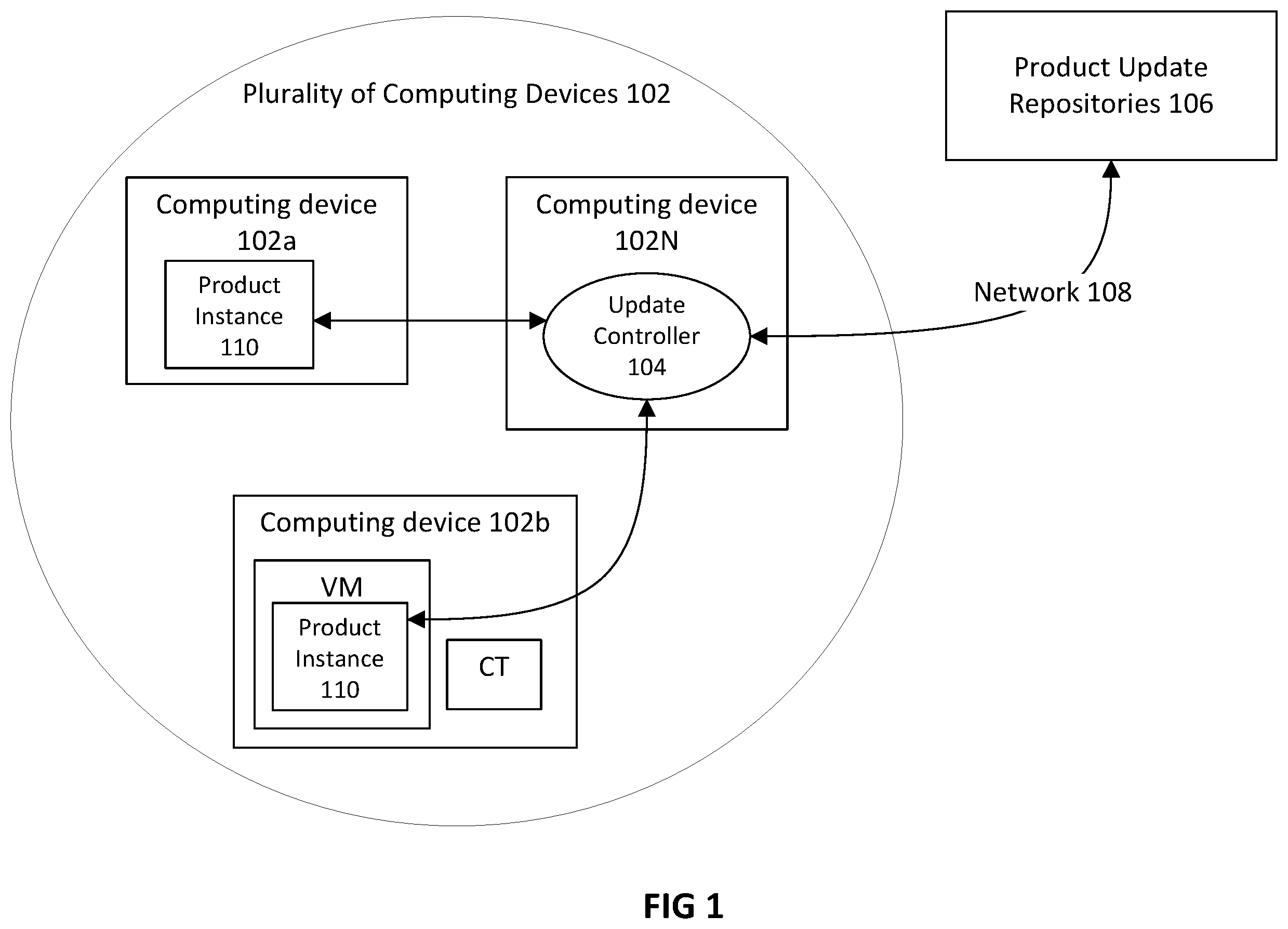 Patent US12333296 Figure 1 – Systems and methods for user-controlled deployment of software updates